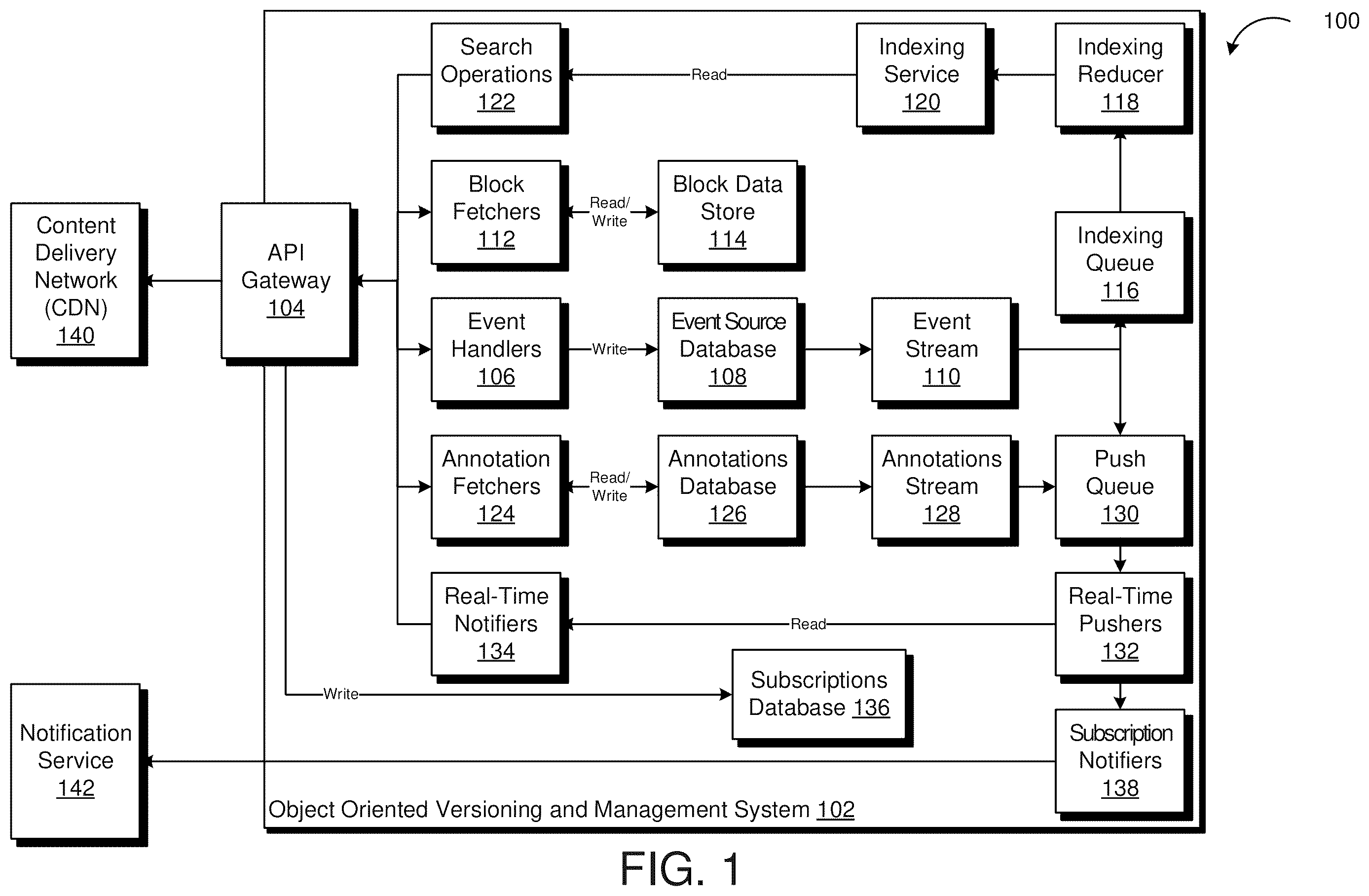 Patent US12613845 — Object oriented versioning and management system using event stream architecture — Figure 1