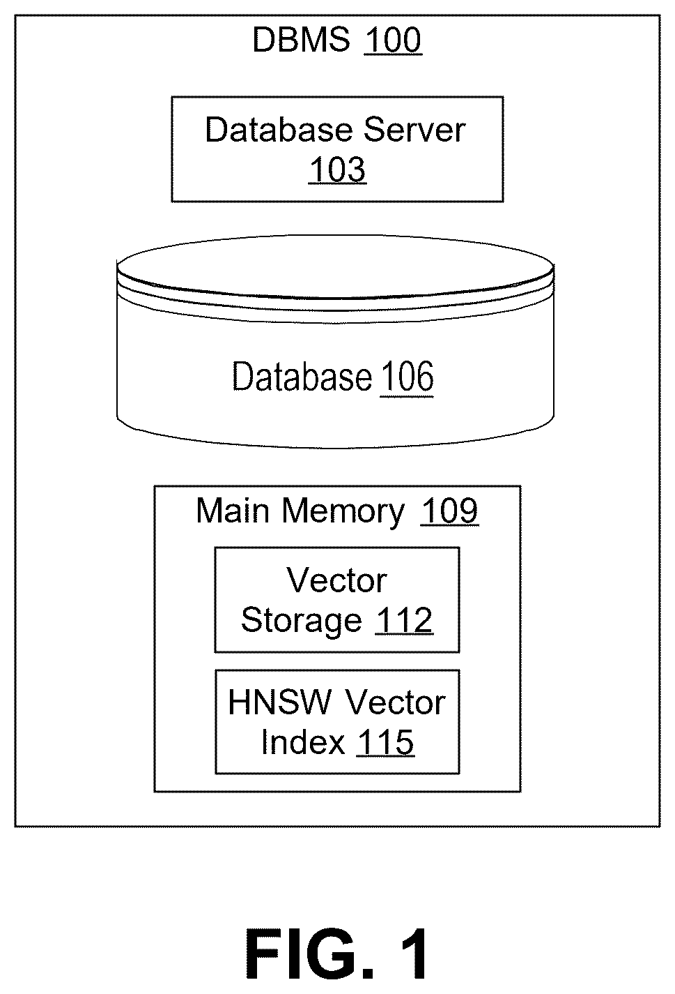 Patent US12613848 — Parallel construction algorithm for in-memory hierarchical navigable small world vector index in a relational database management system — Figure 1