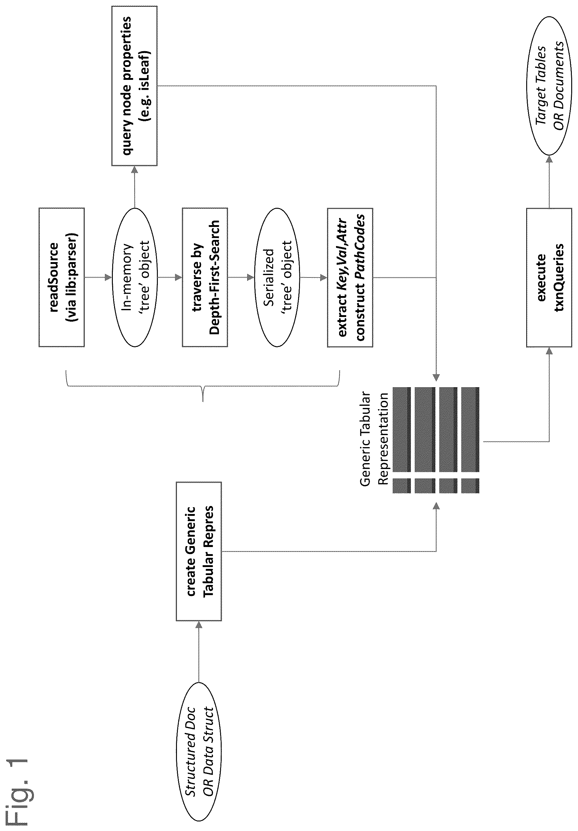 Patent US12613850 — Universal container for structured and unstructured data from disparate sources — Figure 1