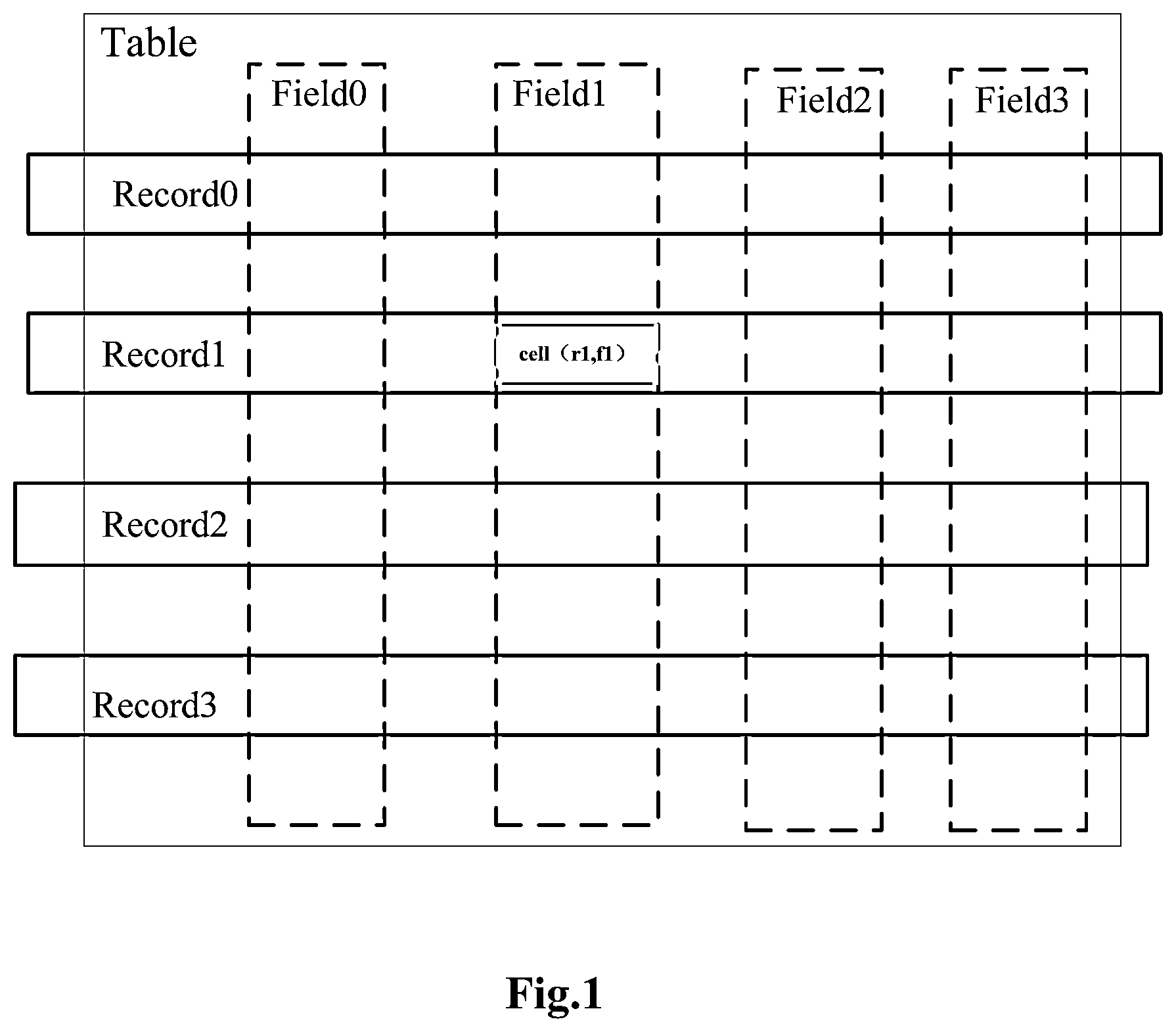 Patent US12613851 — Method, apparatus, device and medium for processing table data — Figure 1