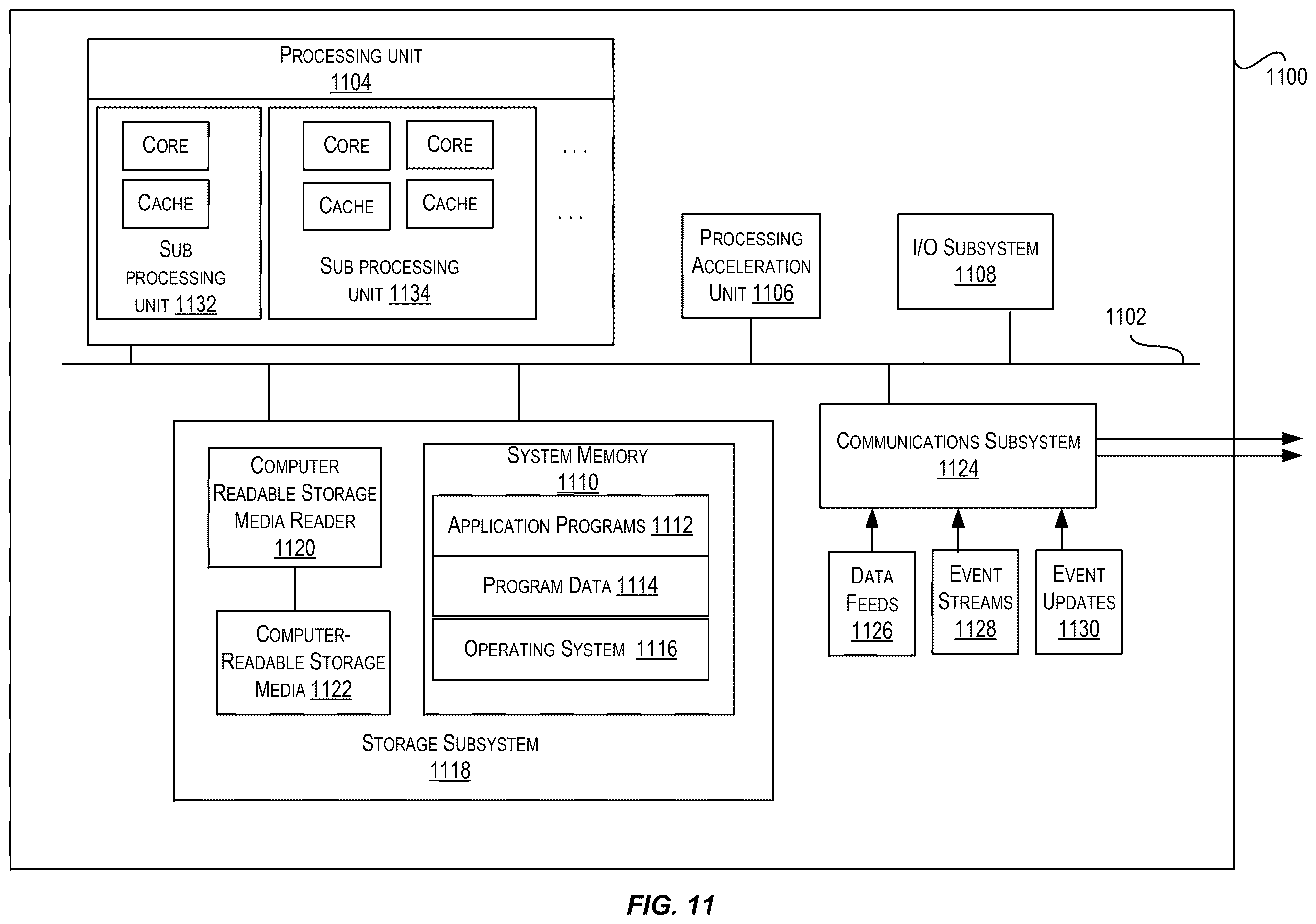 Patent US12613853 Figure 11 – Fast iterators for key-value databases