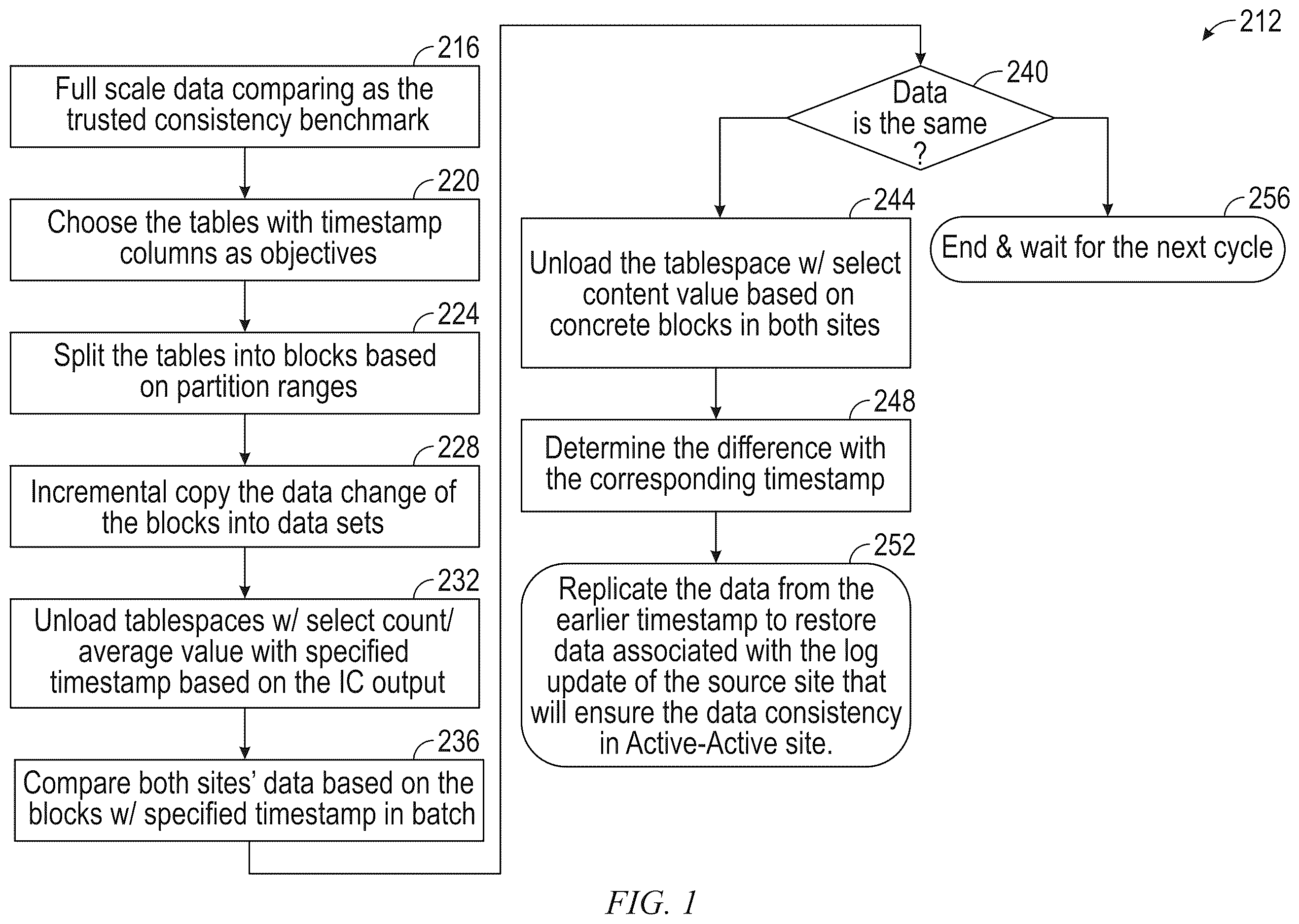 Patent US12613856 — Data comparison without interruption to a database management system — Figure 1