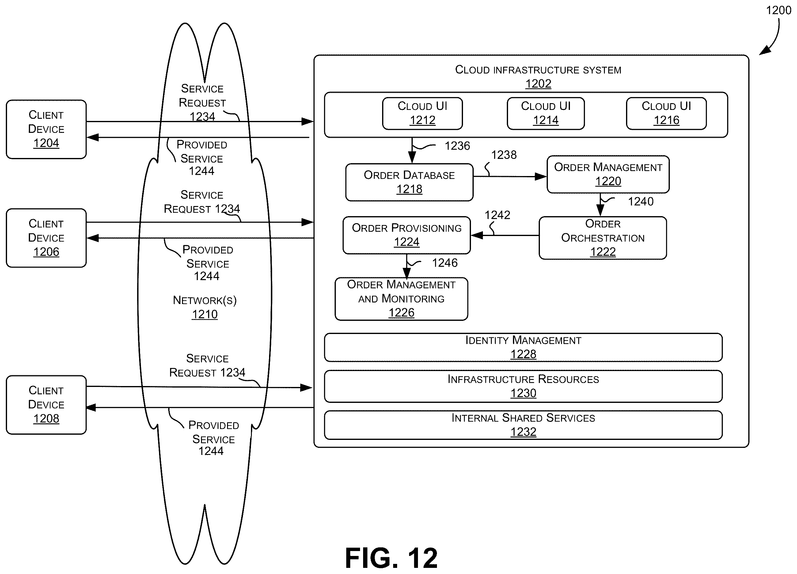 Patent US12613858 Figure 14 – Consolidating change requests in data hierarchies