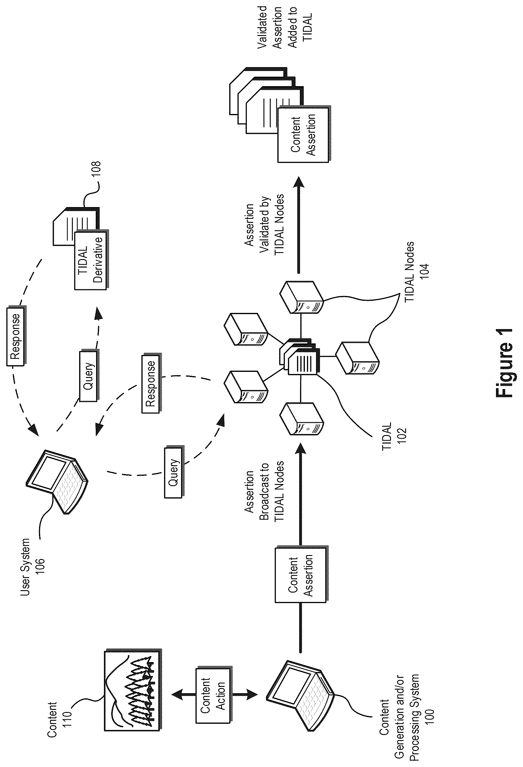 Patent US12613861 — Digital content integrity verification systems and methods — Figure 1