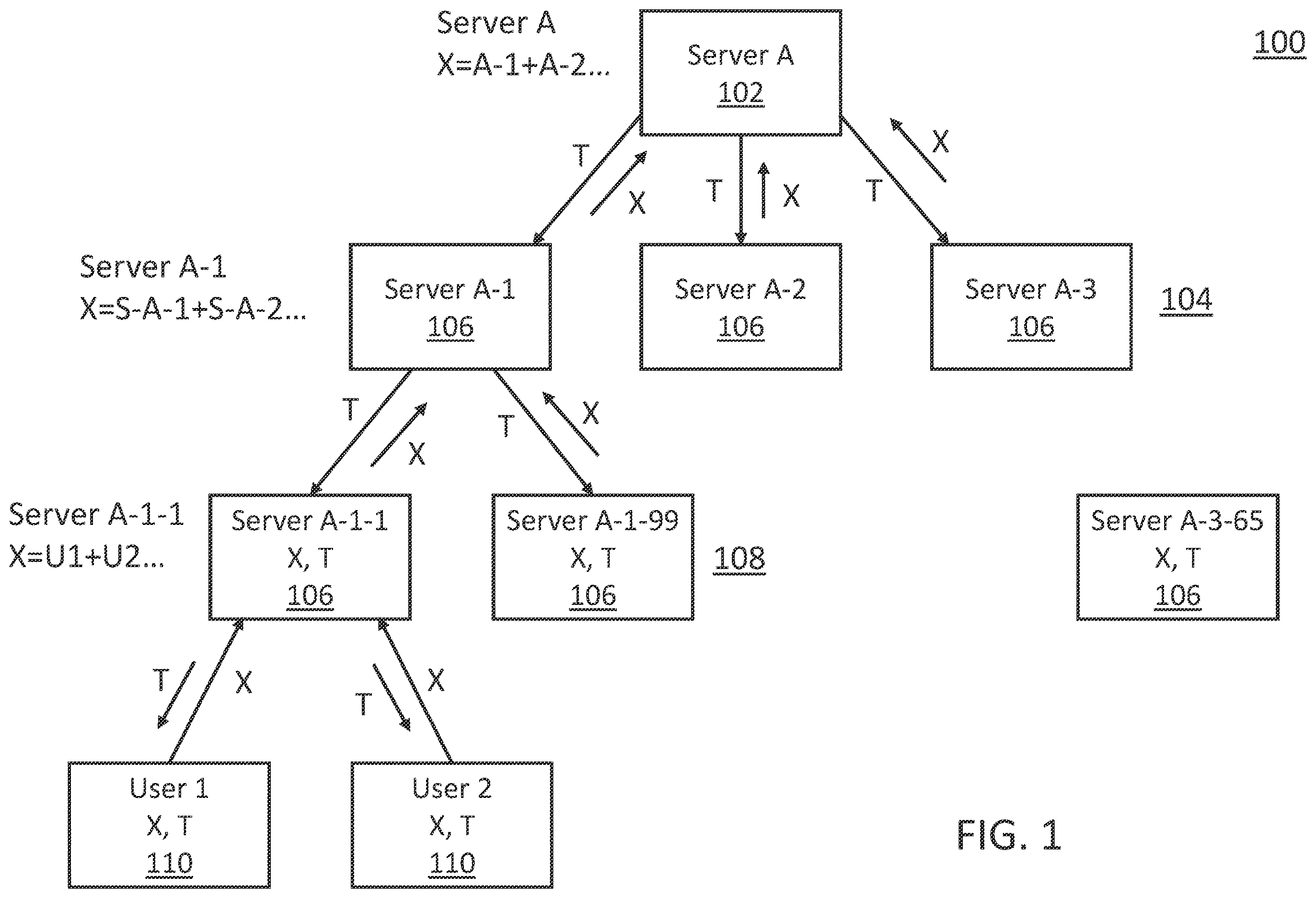 Patent US12613862 — Communications network topology for minimizing latency in a many-to-one environment — Figure 1