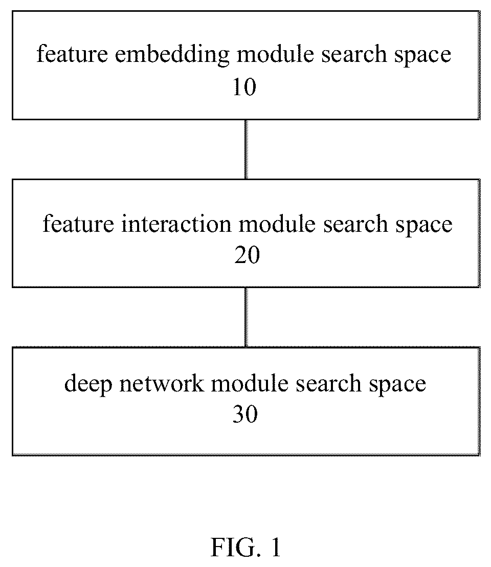 Patent US12613863 Figure 1 – Integrated architecture searching system and method