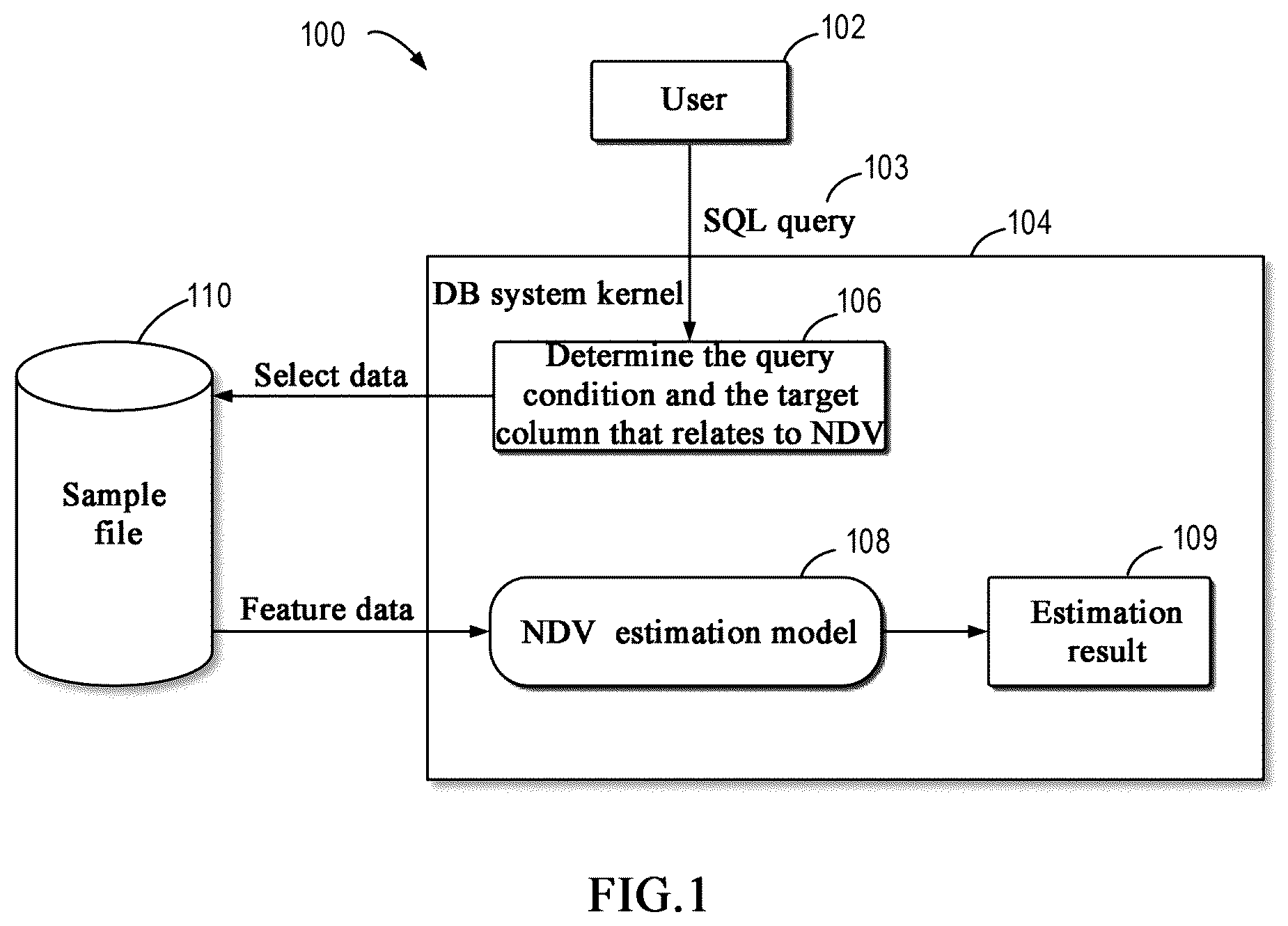 Patent US12613869 — Method, apparatus, electronic device, and medium for processing database query — Figure 1