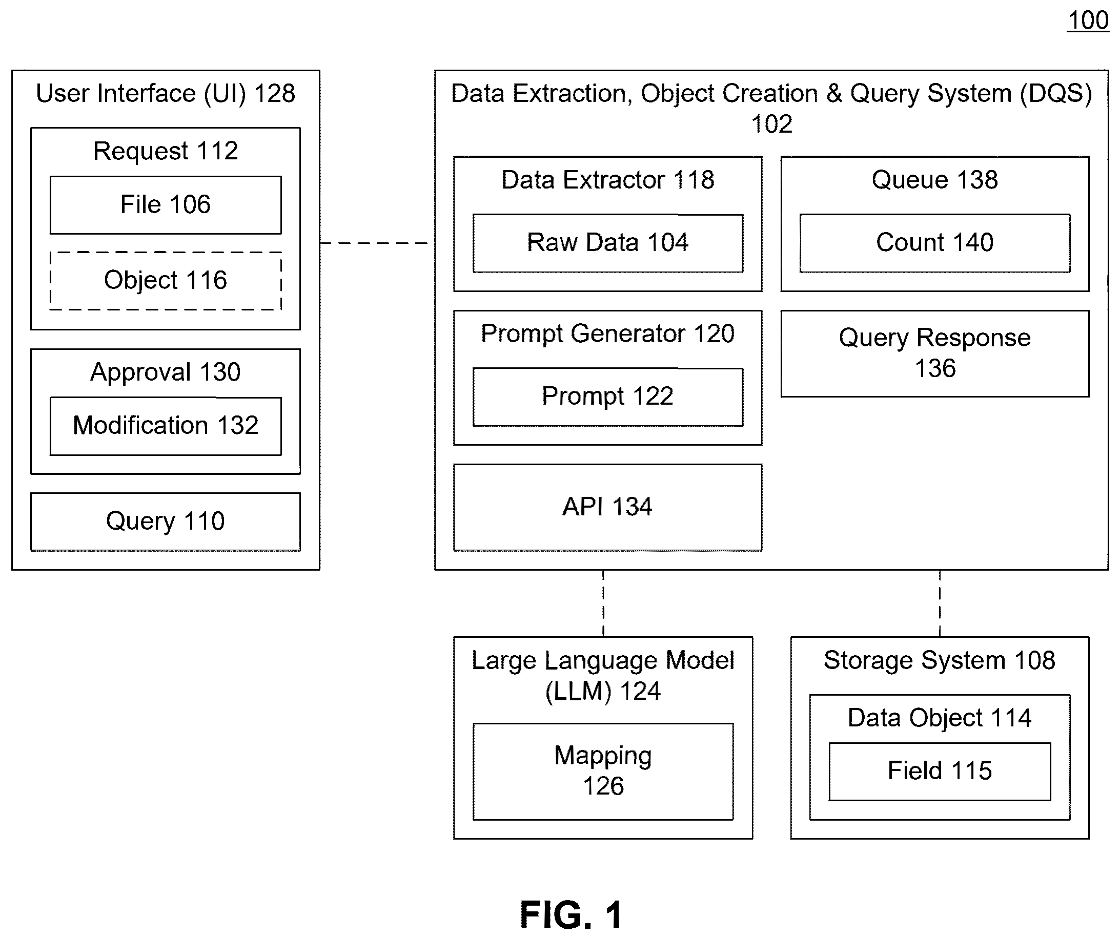 Patent US12613870 — Data extraction, object creation, and query system leveraging LLM capabilities — Figure 1