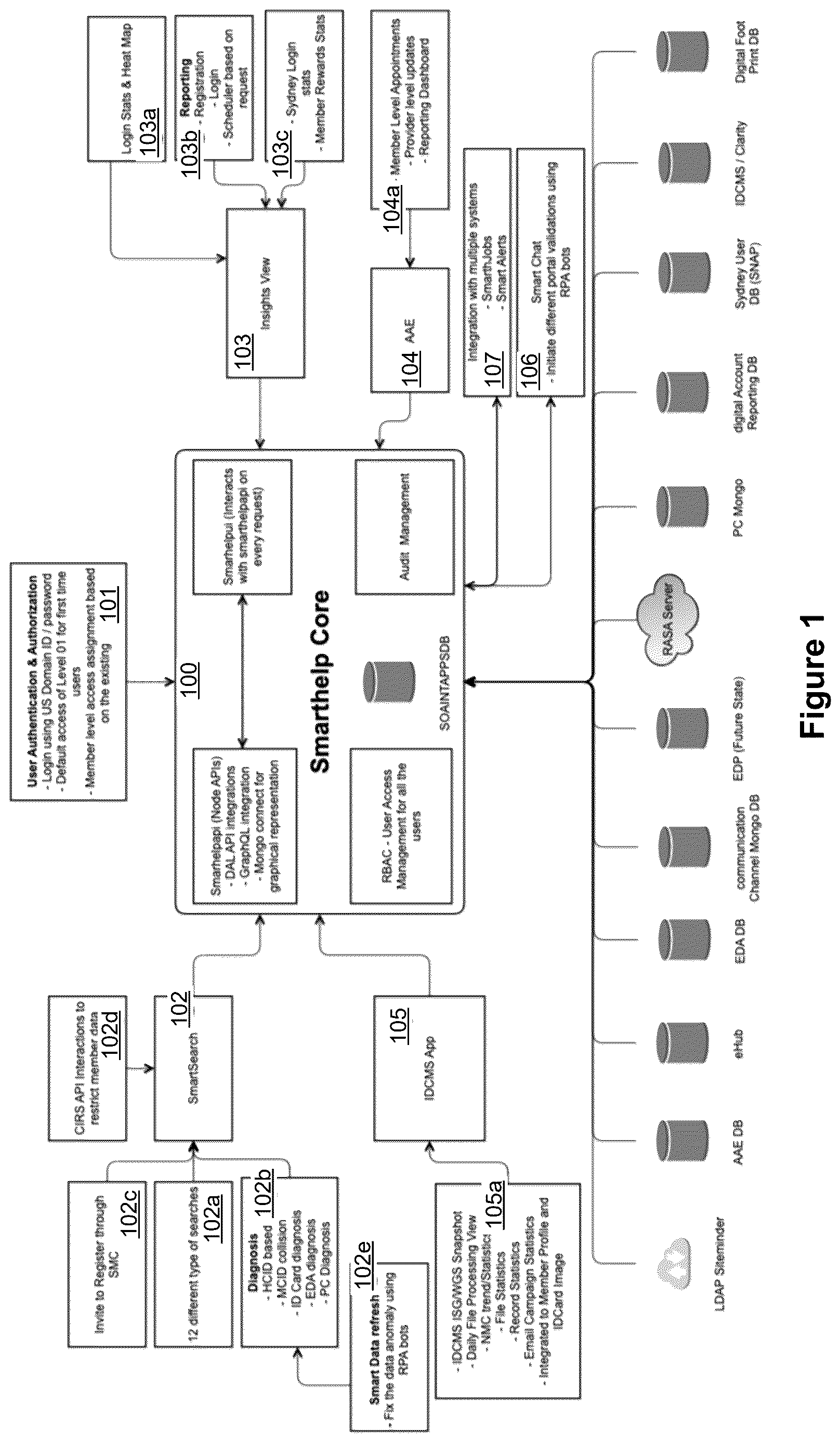 Patent US12613872 — Smart help platform — Figure 1