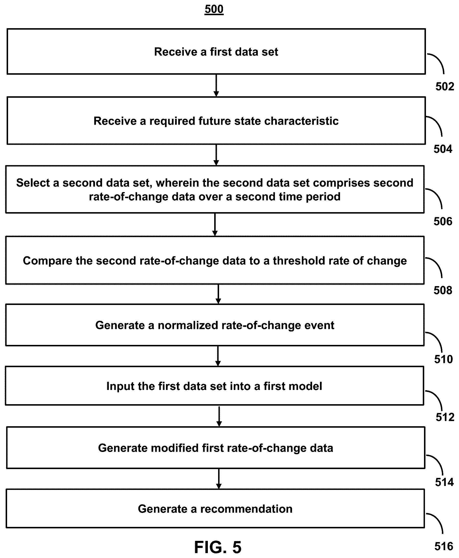 Patent US12613875 Figure 9 – Systems and methods for maintaining sequential relationships in aggregating time-series data streams using time shifted event triggers