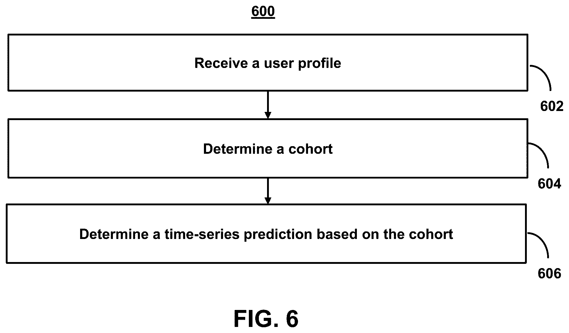 Patent US12613875 Figure 10 – Systems and methods for maintaining sequential relationships in aggregating time-series data streams using time shifted event triggers