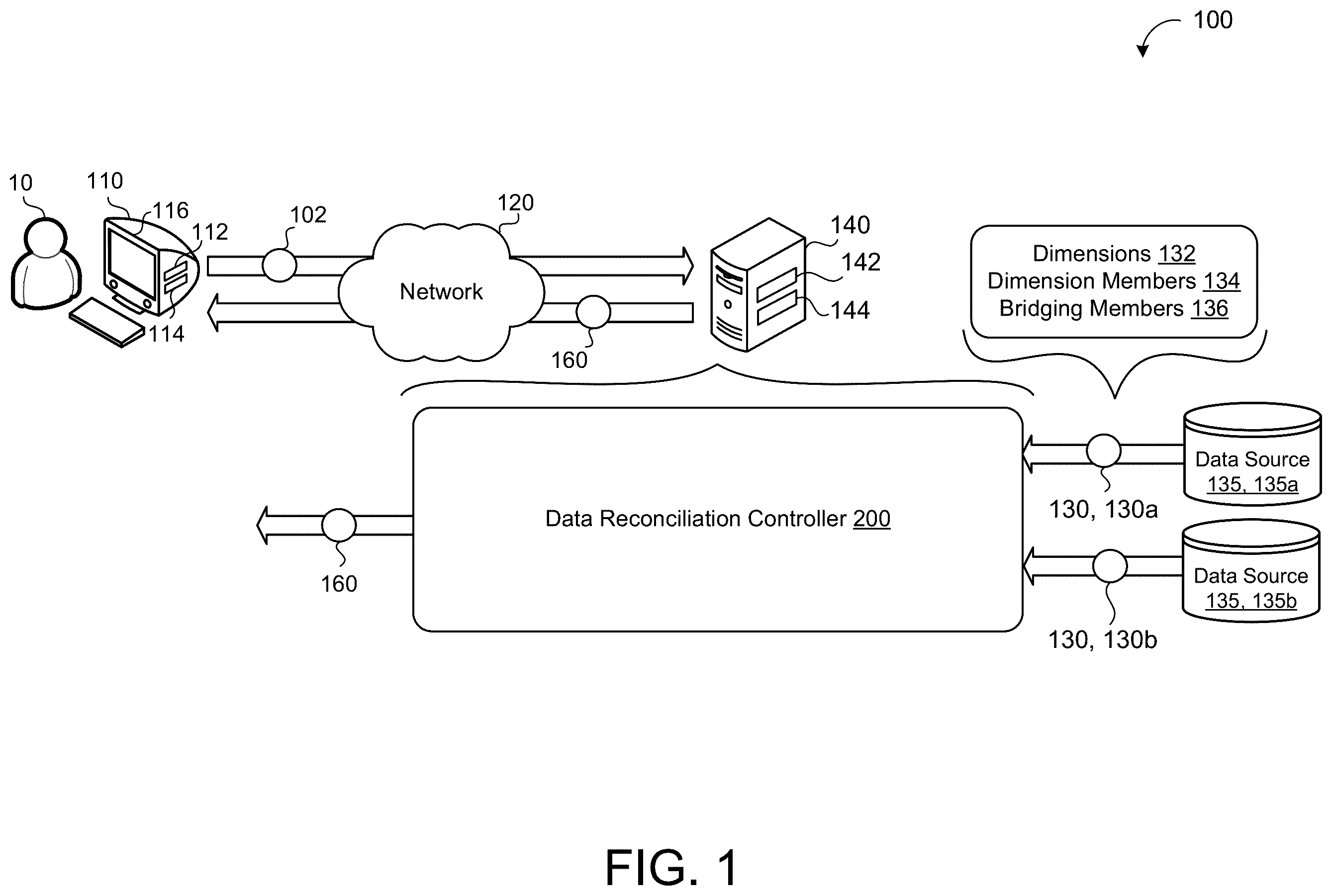 Patent US12613887 — Data reconciliation system — Figure 1