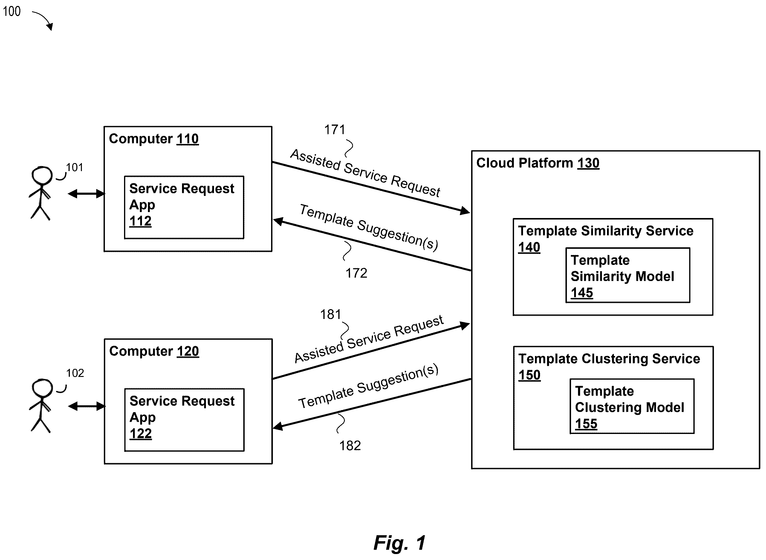 Patent US12613896 — Systems and methods for providing recommendations to cloud service requests — Figure 1