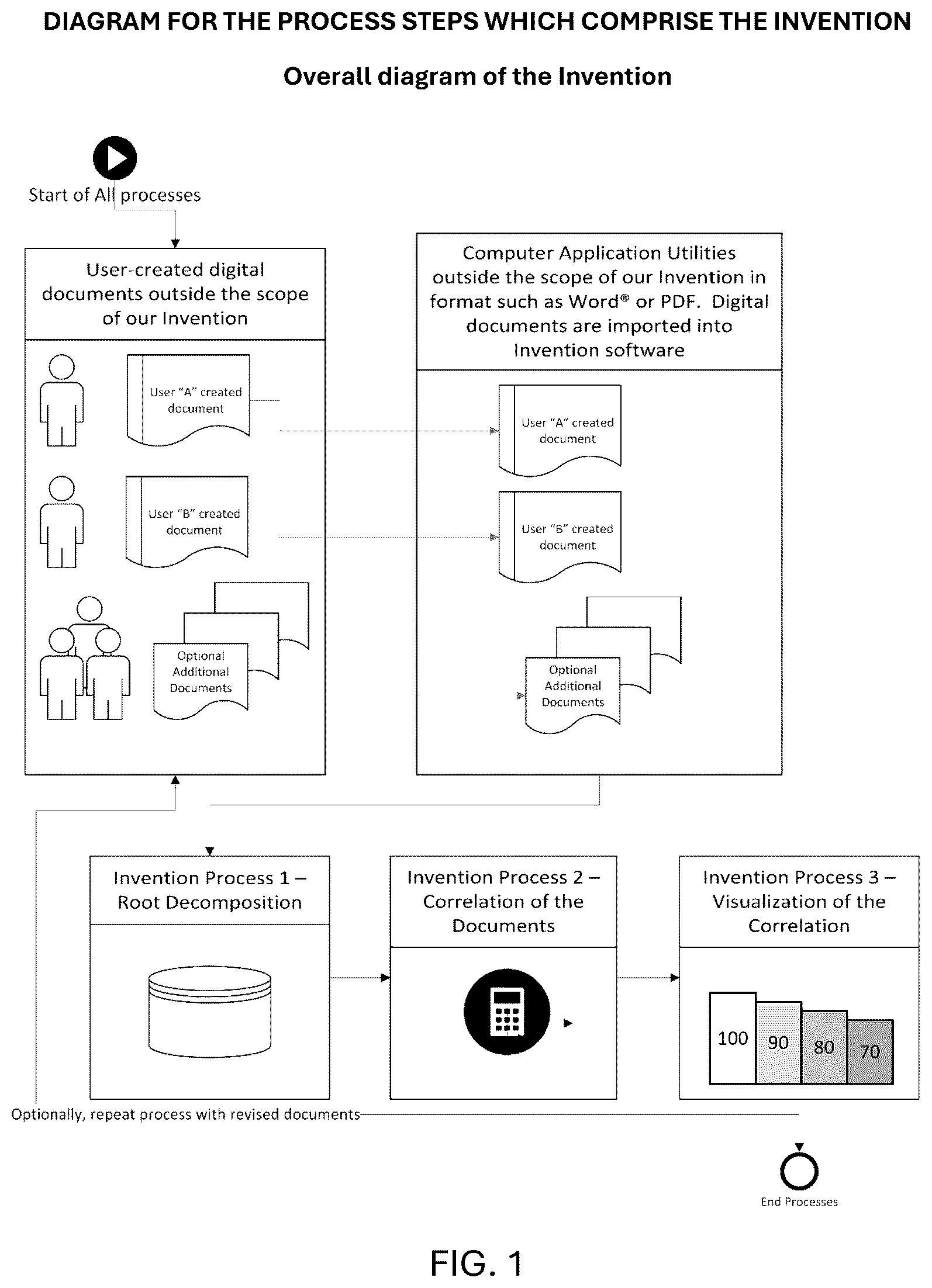 Patent US12613899 — Document correlation optimizer — Figure 1