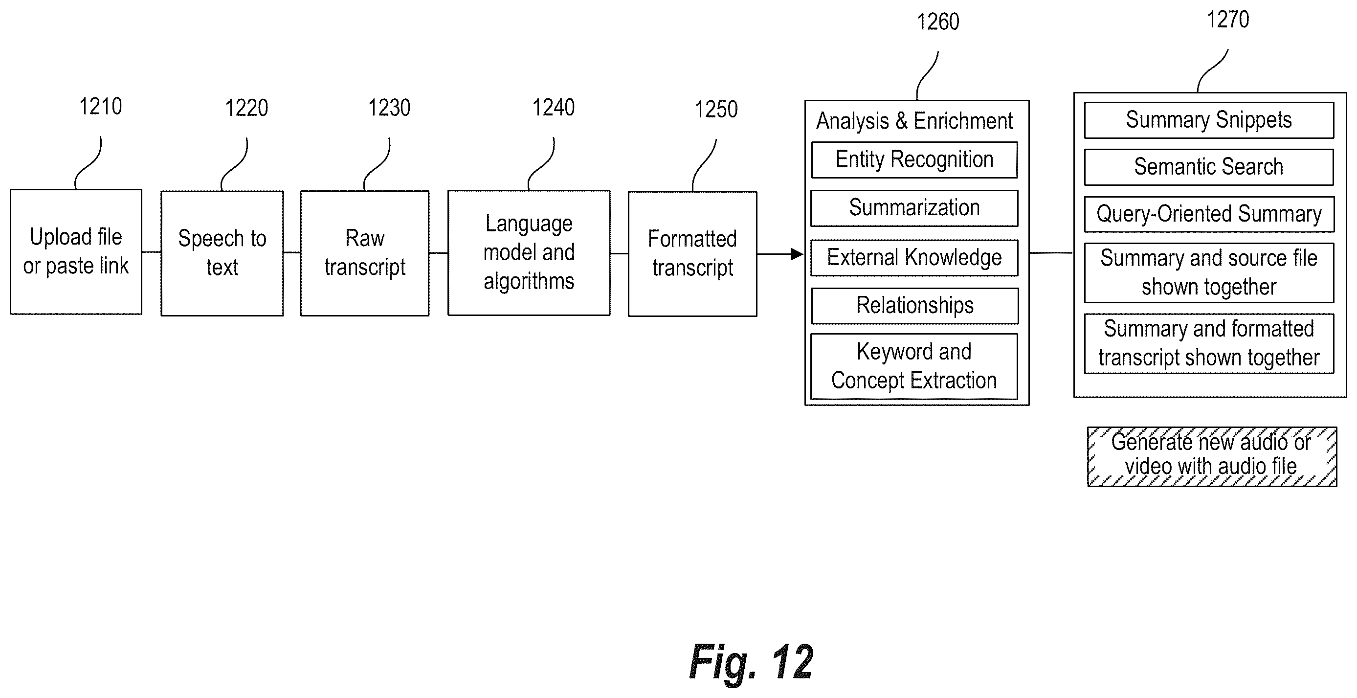 Patent US12613900 Figure 12 – Document summarizer