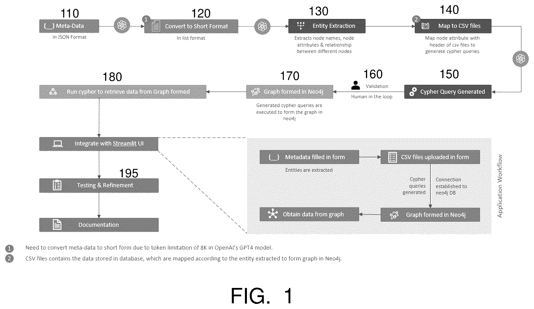 Patent US12613917 — Generating graph databases using large language models — Figure 1