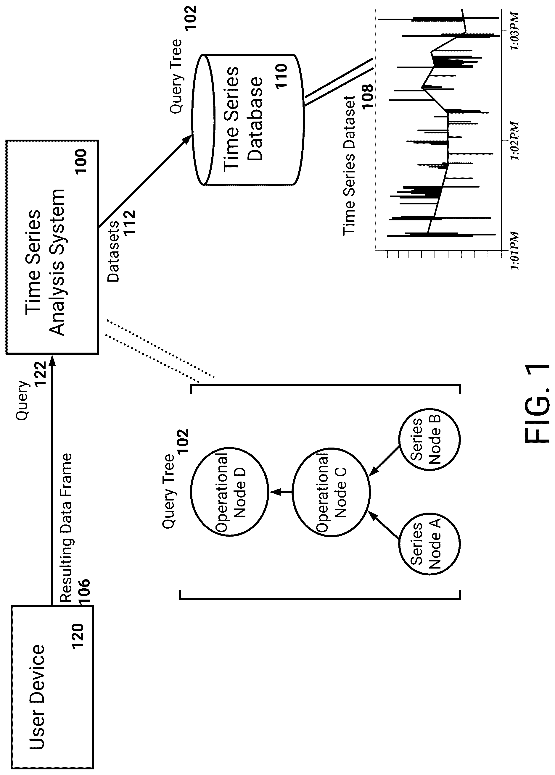 Patent US12613920 Figure 1 – Enhanced processing of time series data via parallelization of instructions