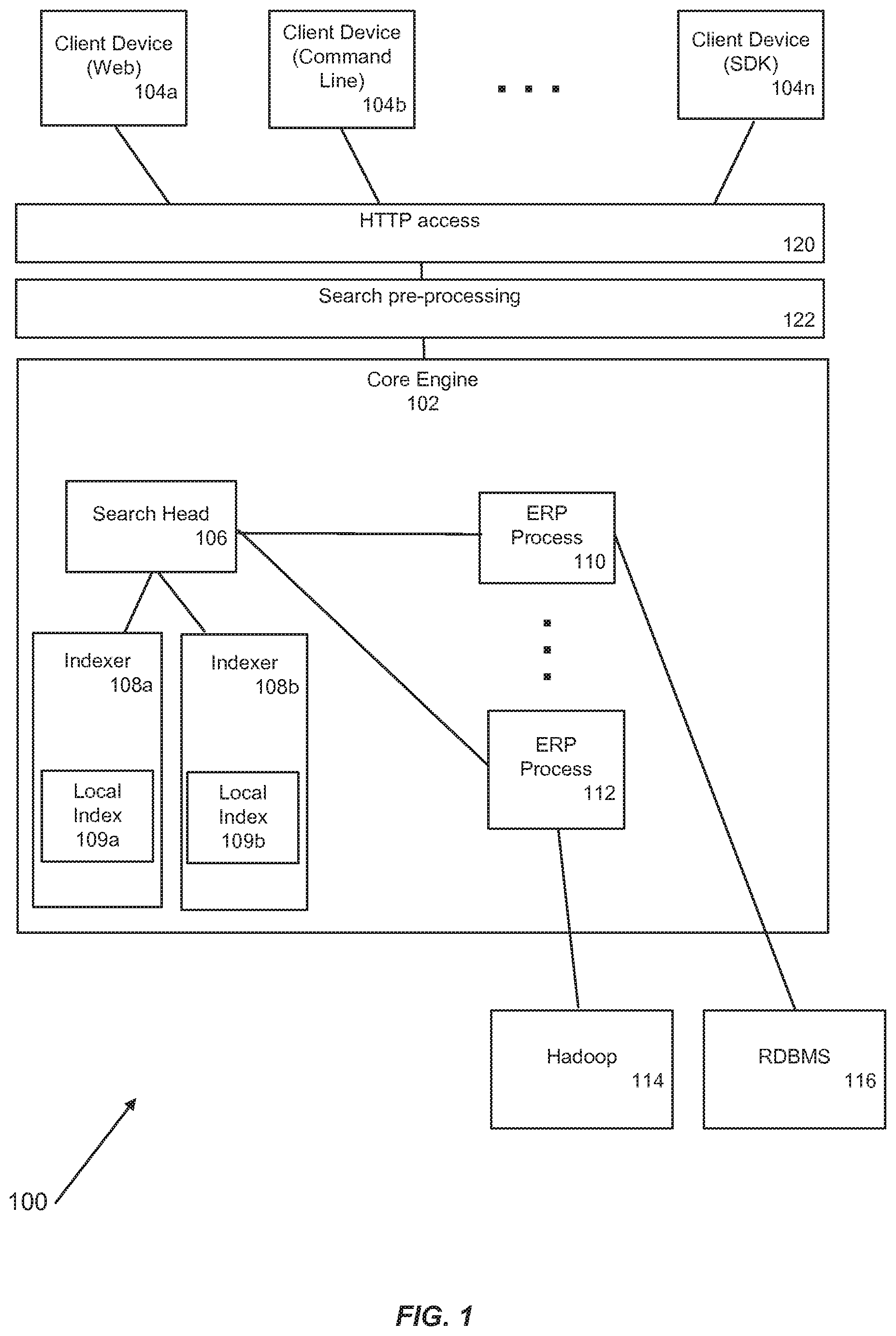 Patent US12613926 — Causing a spawned ERP process to retrieve and return search results — Figure 1