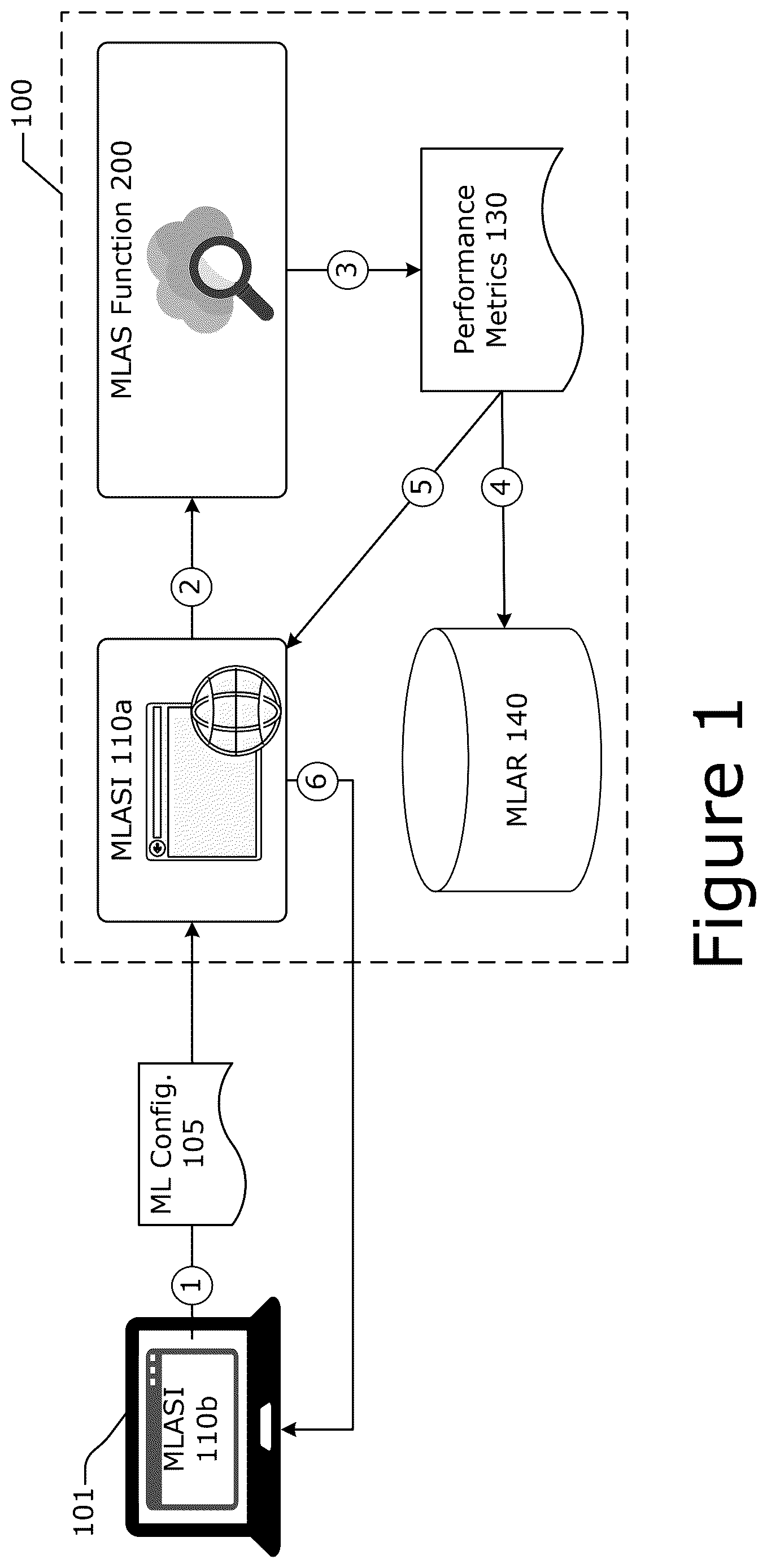 Patent US12613927 — Framework for optimization of machine learning architectures — Figure 1