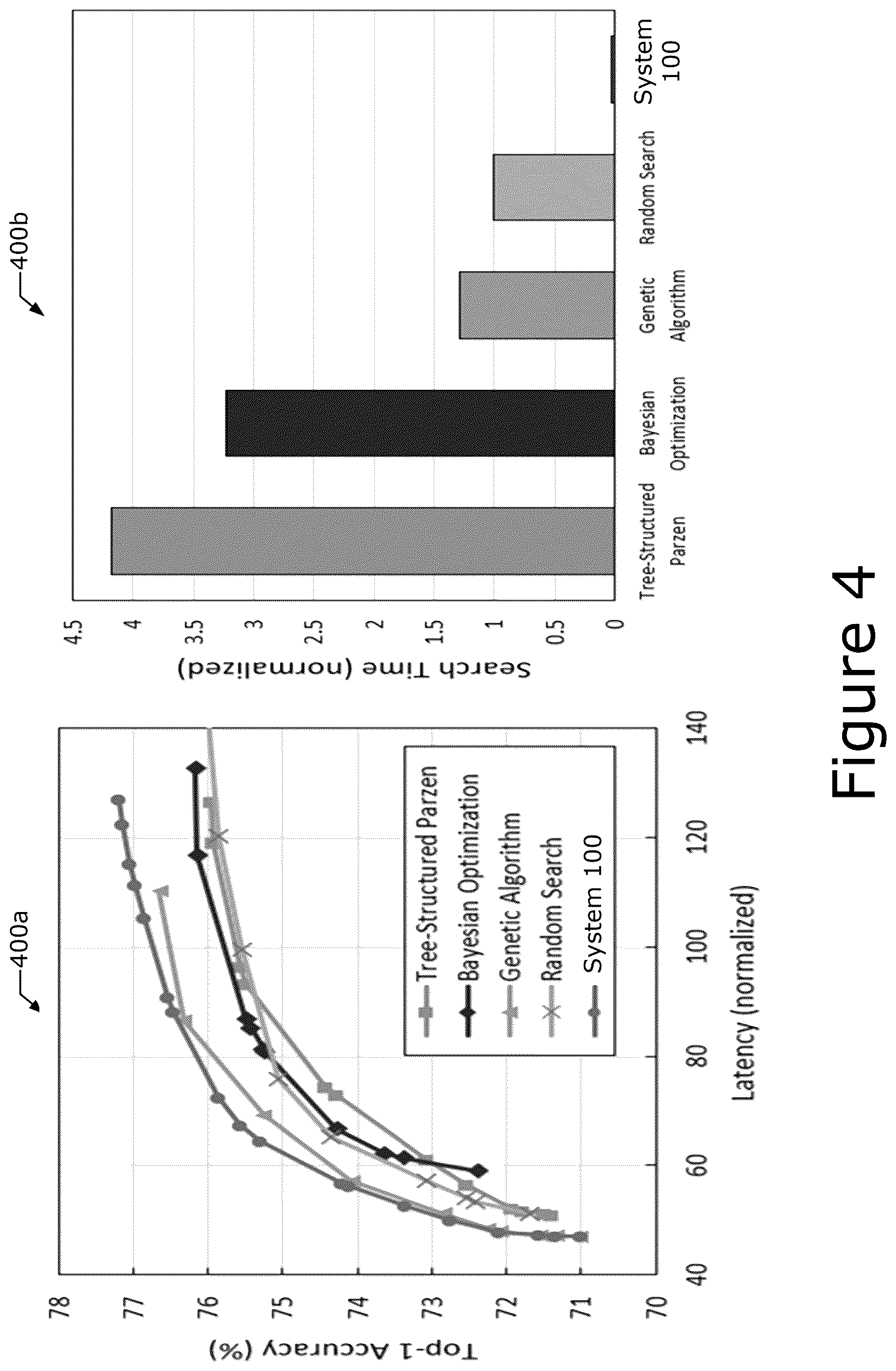 Patent US12613927 Figure 4 – Framework for optimization of machine learning architectures