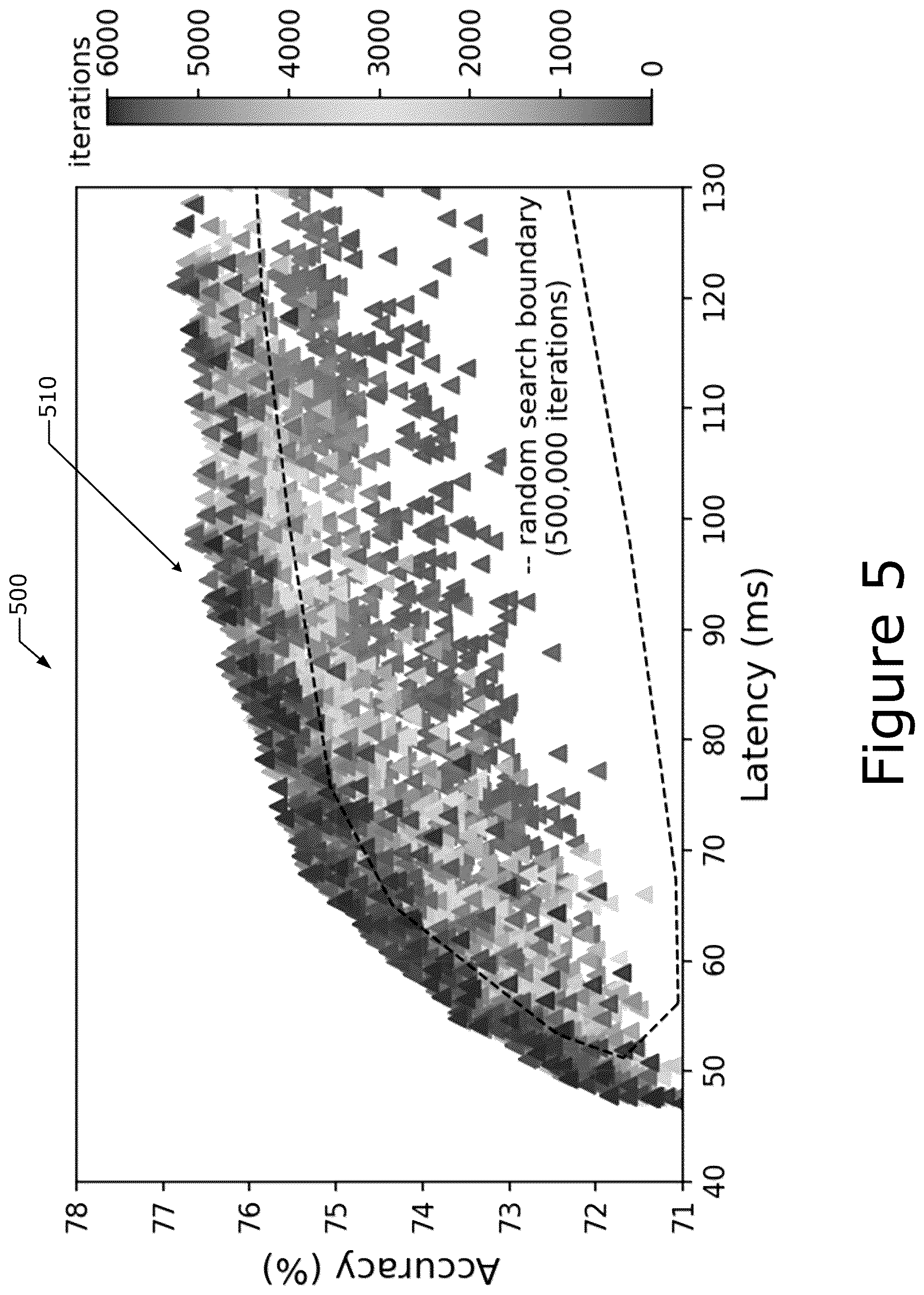 Patent US12613927 Figure 5 – Framework for optimization of machine learning architectures