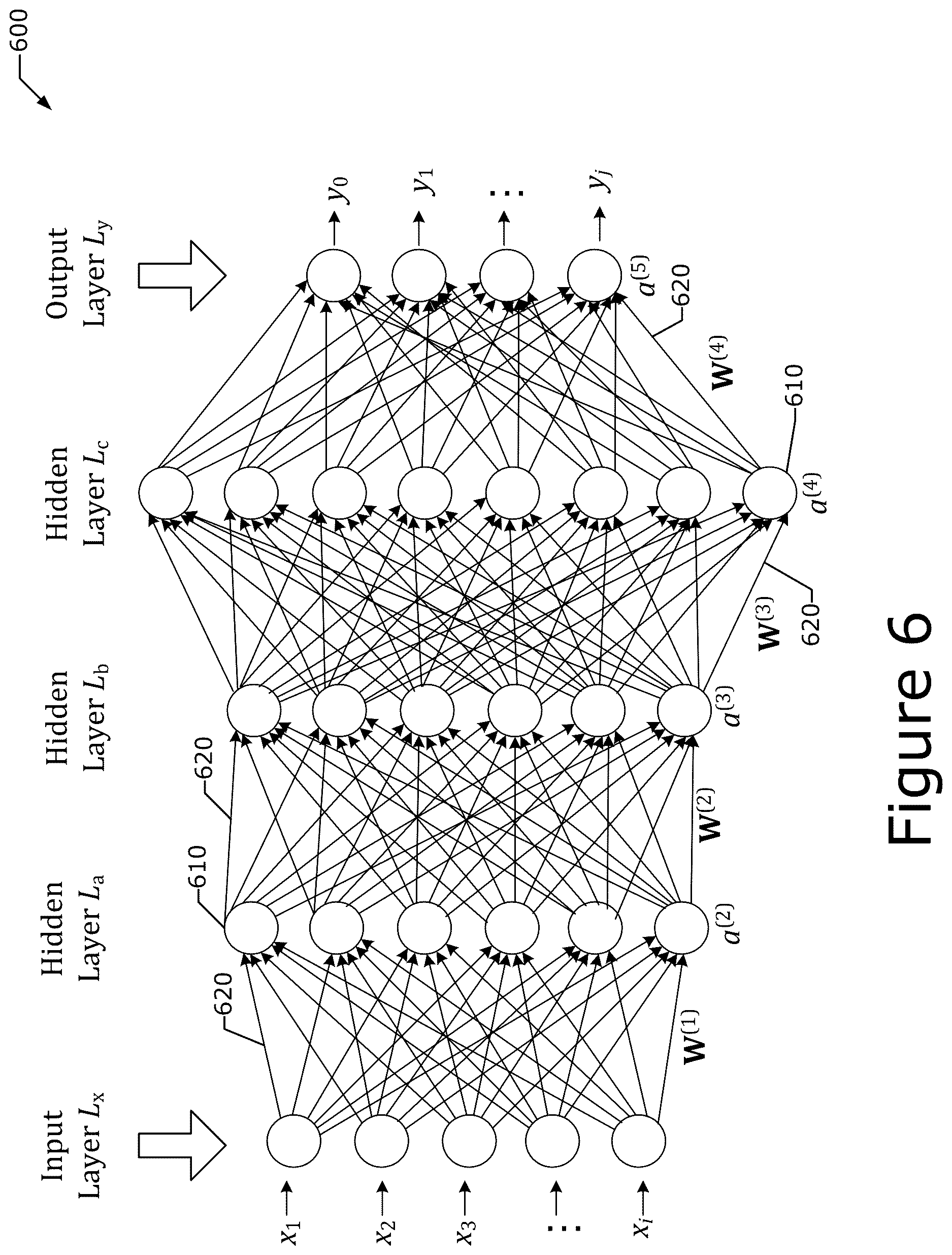 Patent US12613927 Figure 6 – Framework for optimization of machine learning architectures