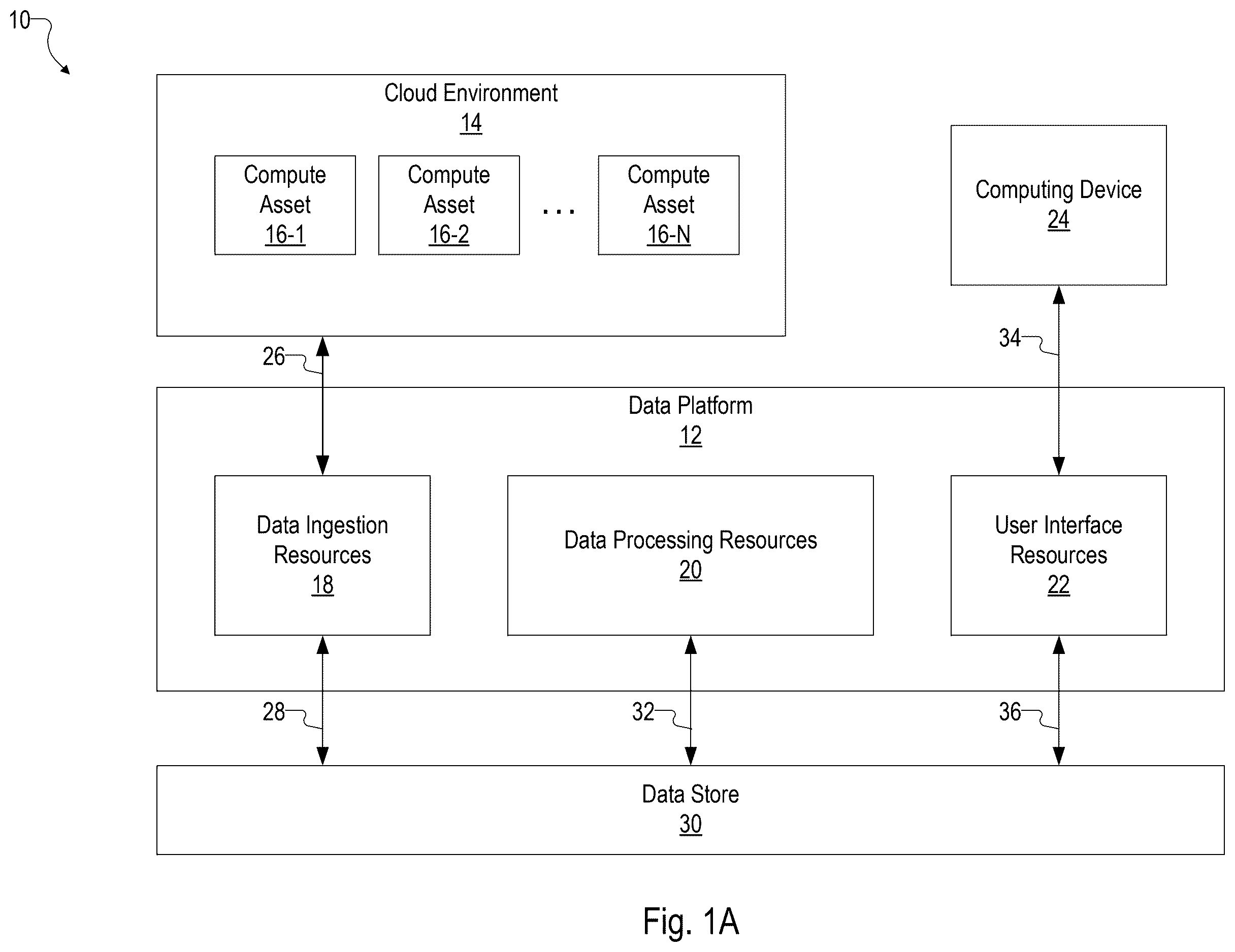 Patent US12613930 — Ensuring exactly once data ingestion — Figure 1