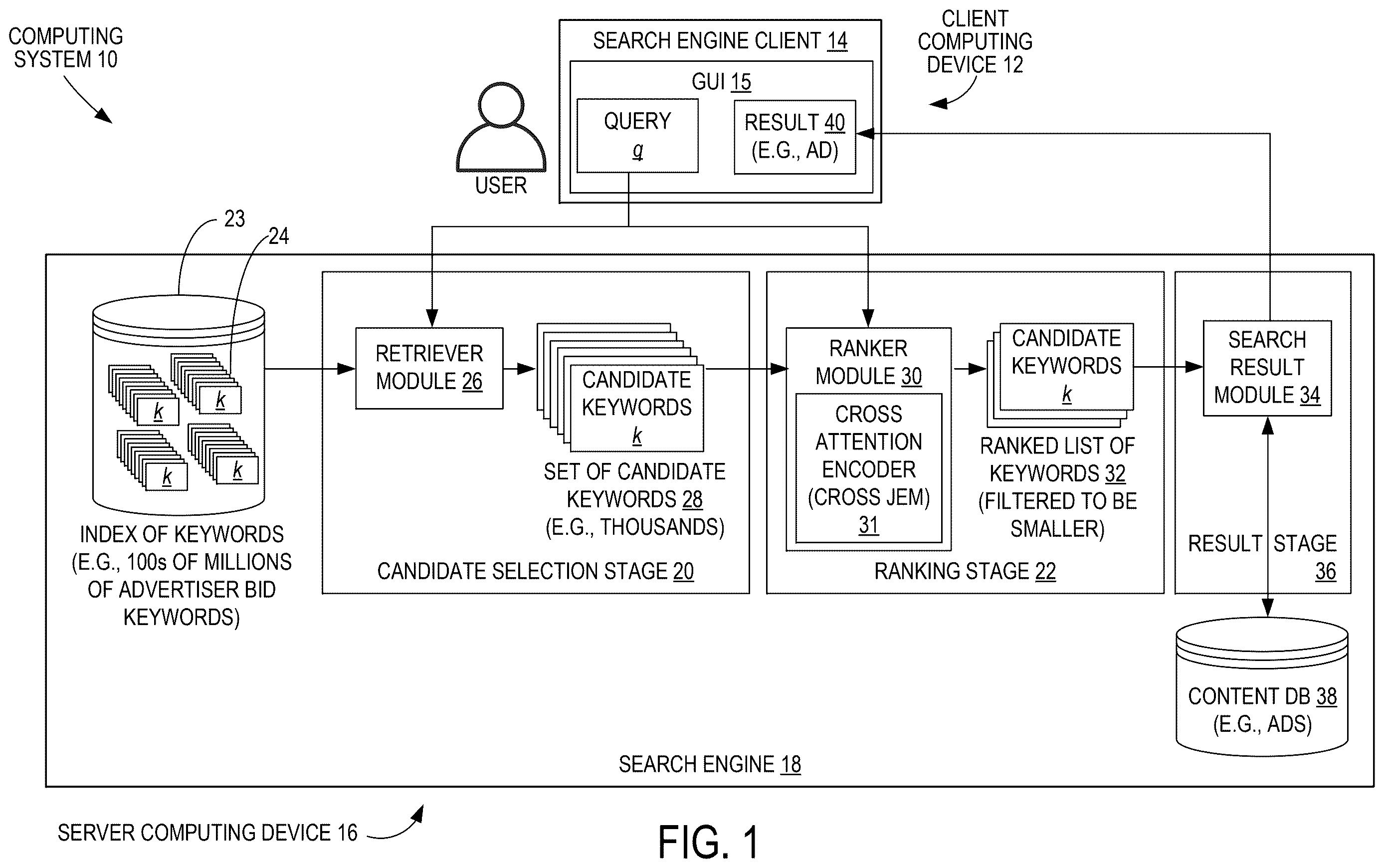 Patent US12613932 — Search ranker with cross attention encoder to jointly compute relevance scores of keywords to a query — Figure 1