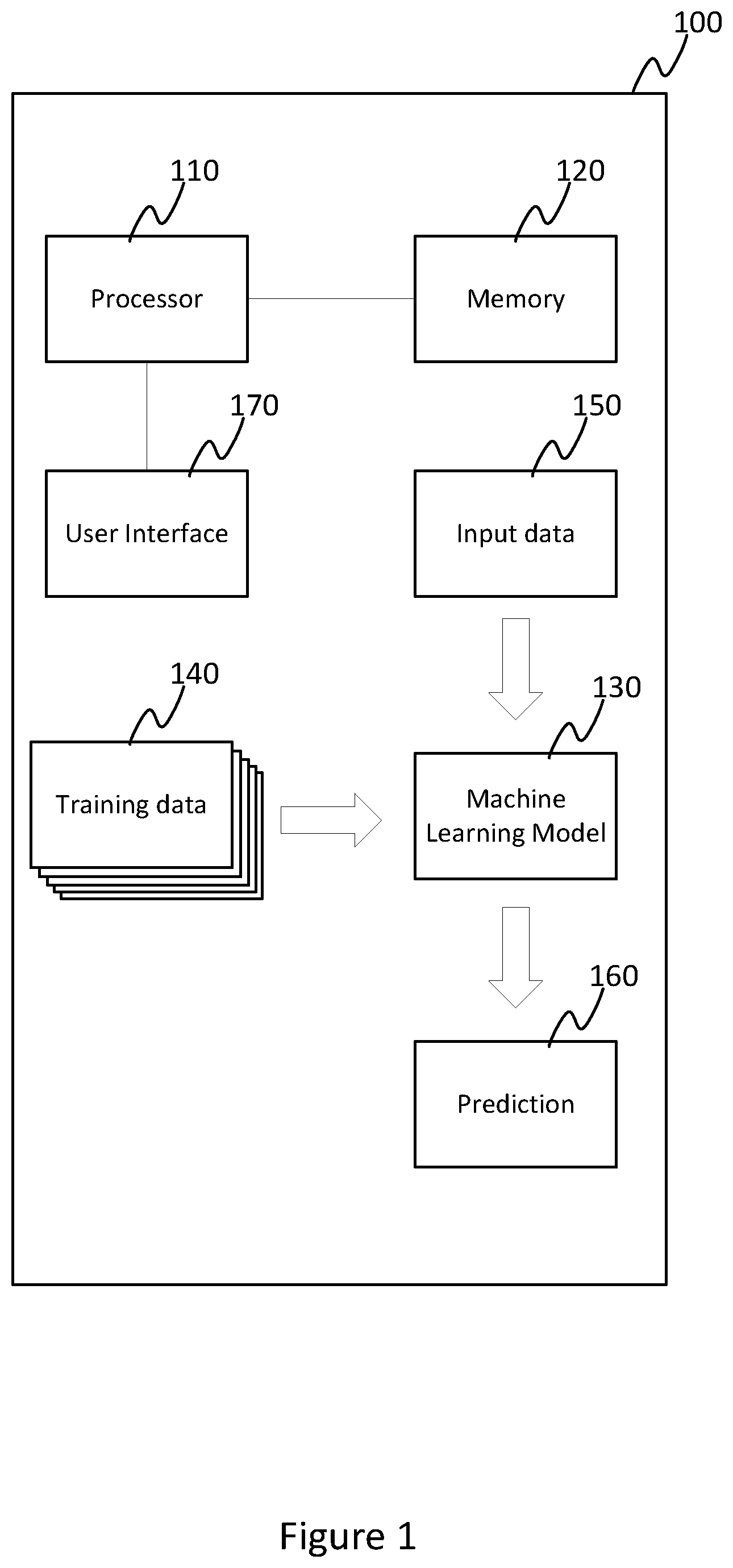 Patent US12613939 — Correcting a machine learning model — Figure 1