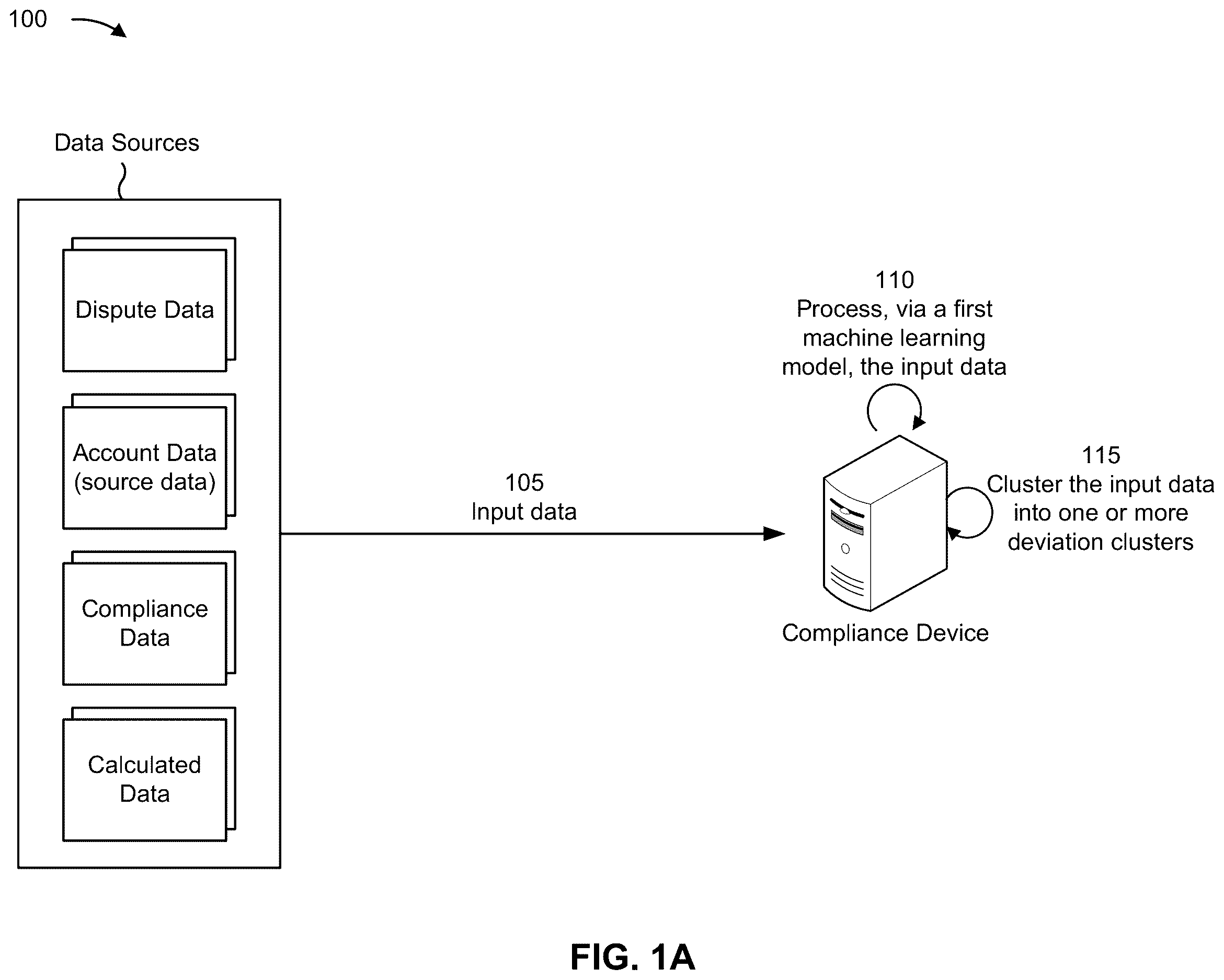 Patent US12613940 Figure 1 – Clustering-based deviation pattern recognition