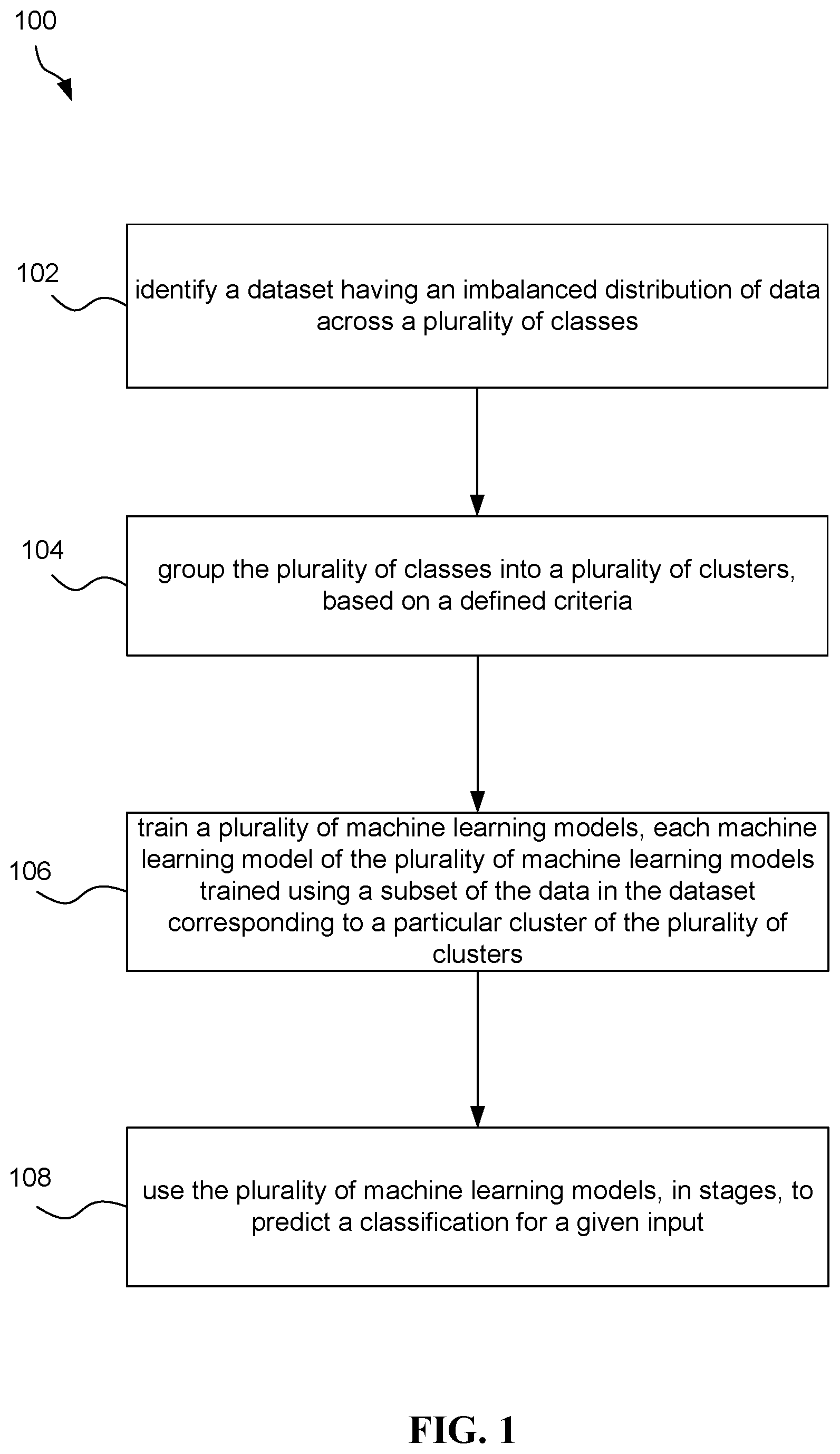 Patent US12613941 Figure 1 – System, method, and computer program for multi-stage multi-class classification