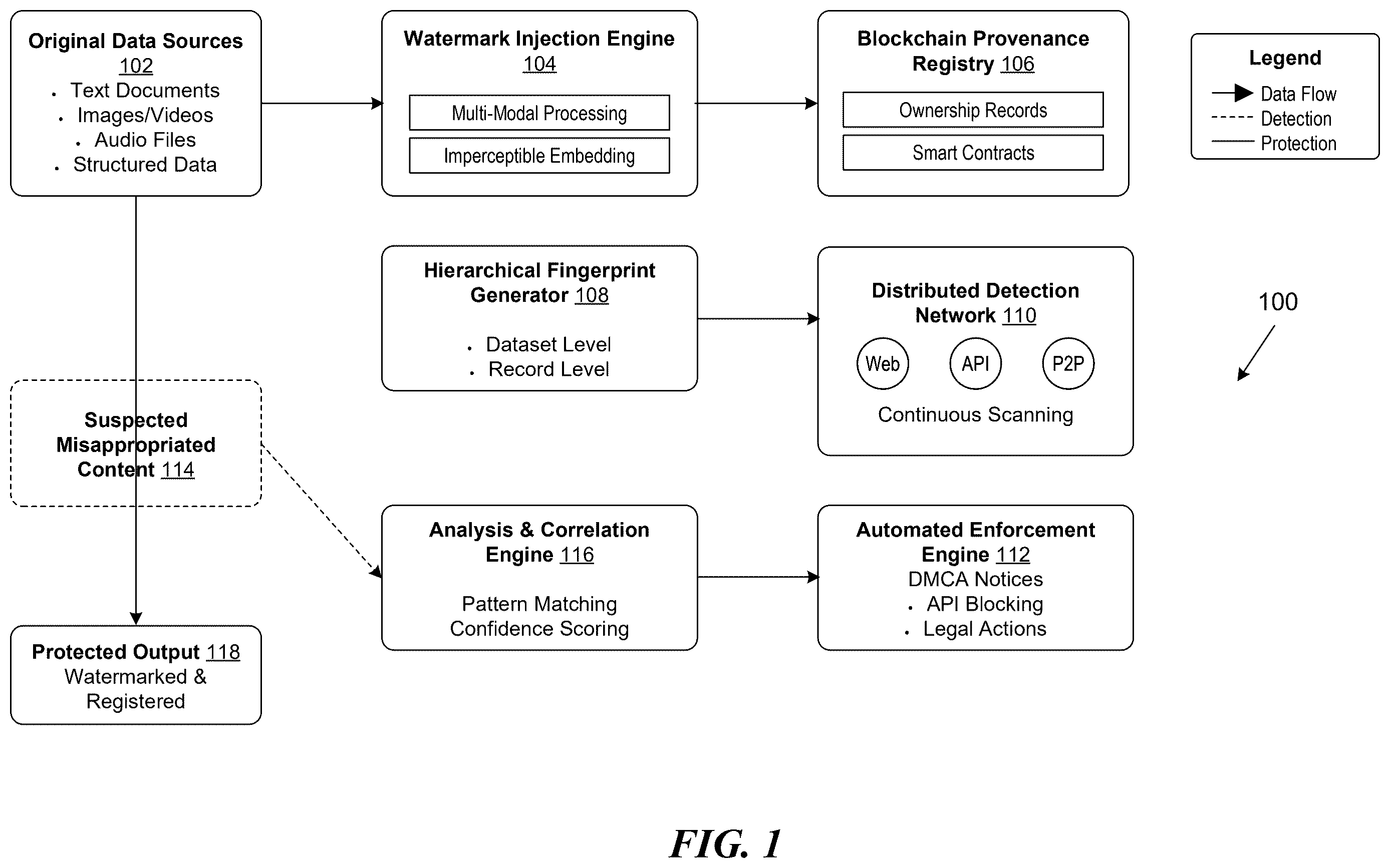 Patent US12613943 — Embedding and storing a traceable watermark in multi-modal digital data — Figure 1