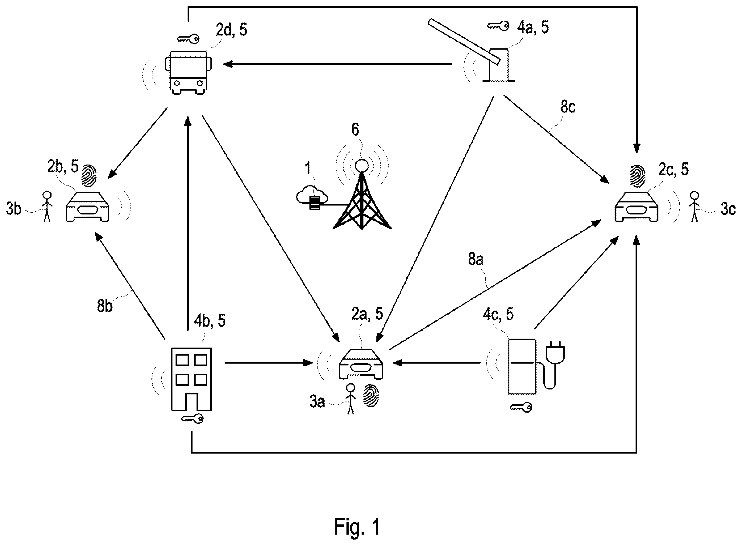 Patent US12613945 — User authentication by means of vehicle-specific data — Figure 1