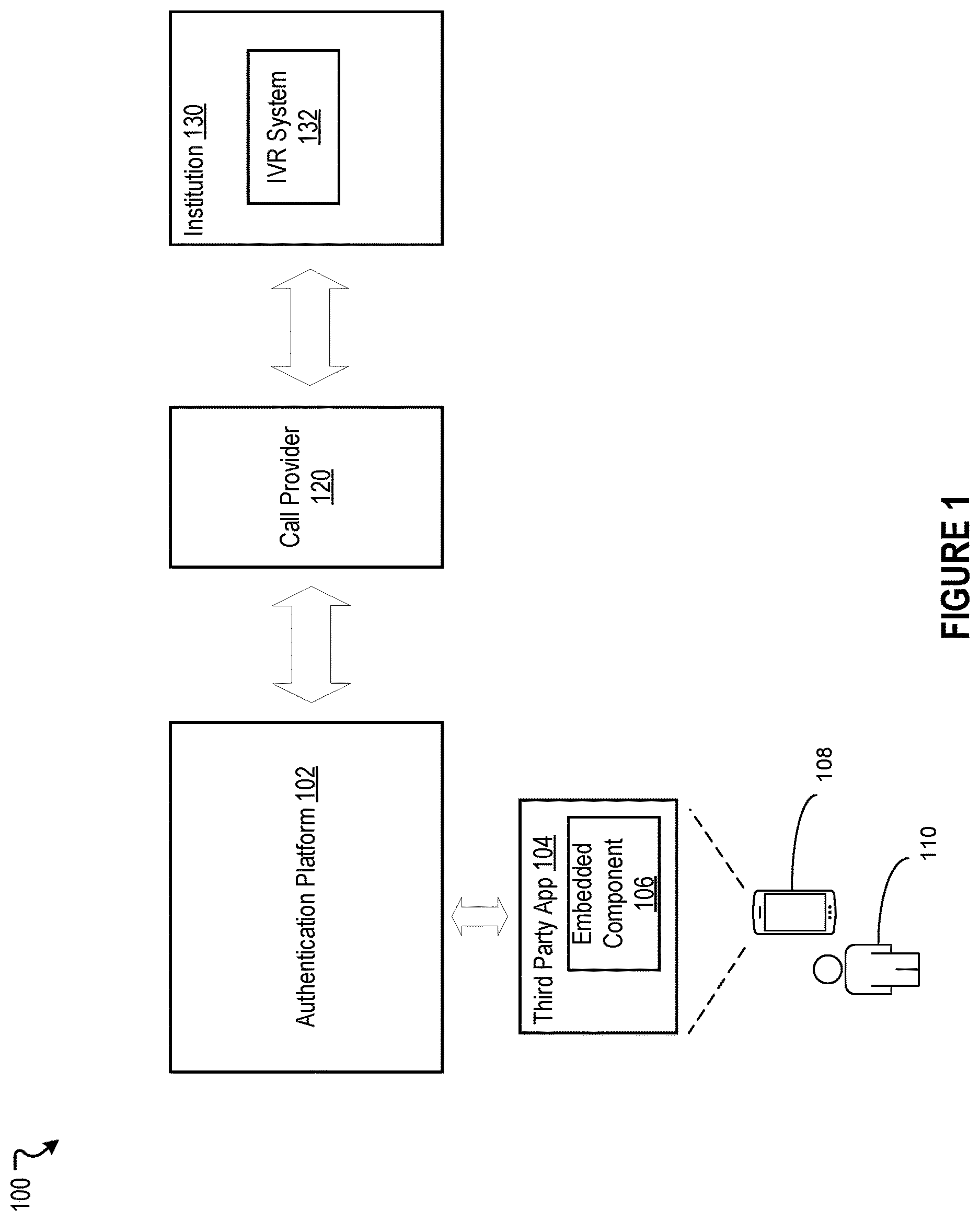 Patent US12613948 — Generative artificial intelligence based IVR system responses for real time authentication and data access with disparate communication networks — Figure 1