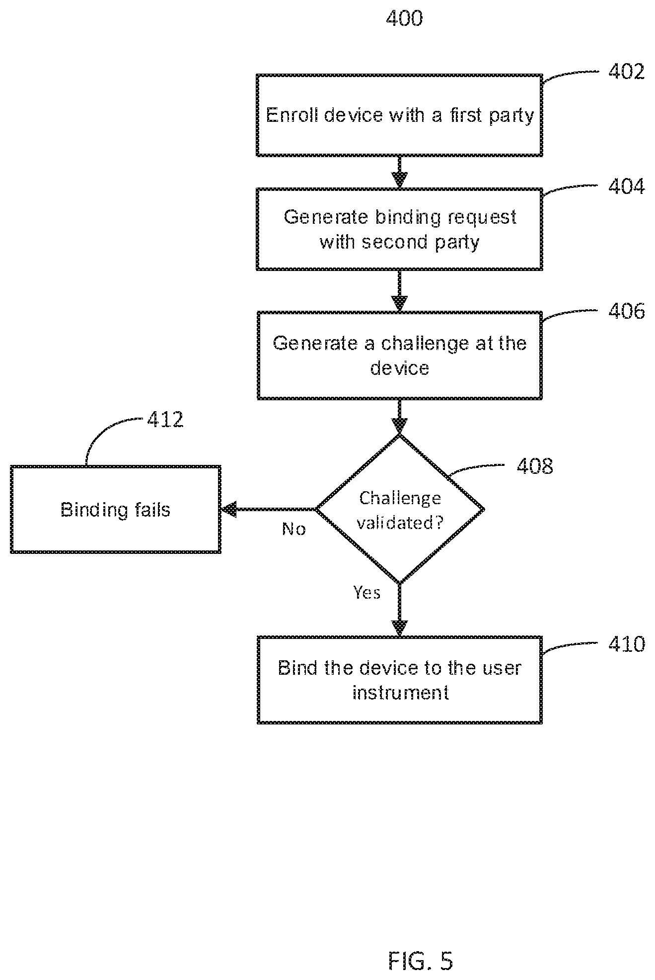 Patent US12613952 Figure 5 – Enhanced consumer device validation