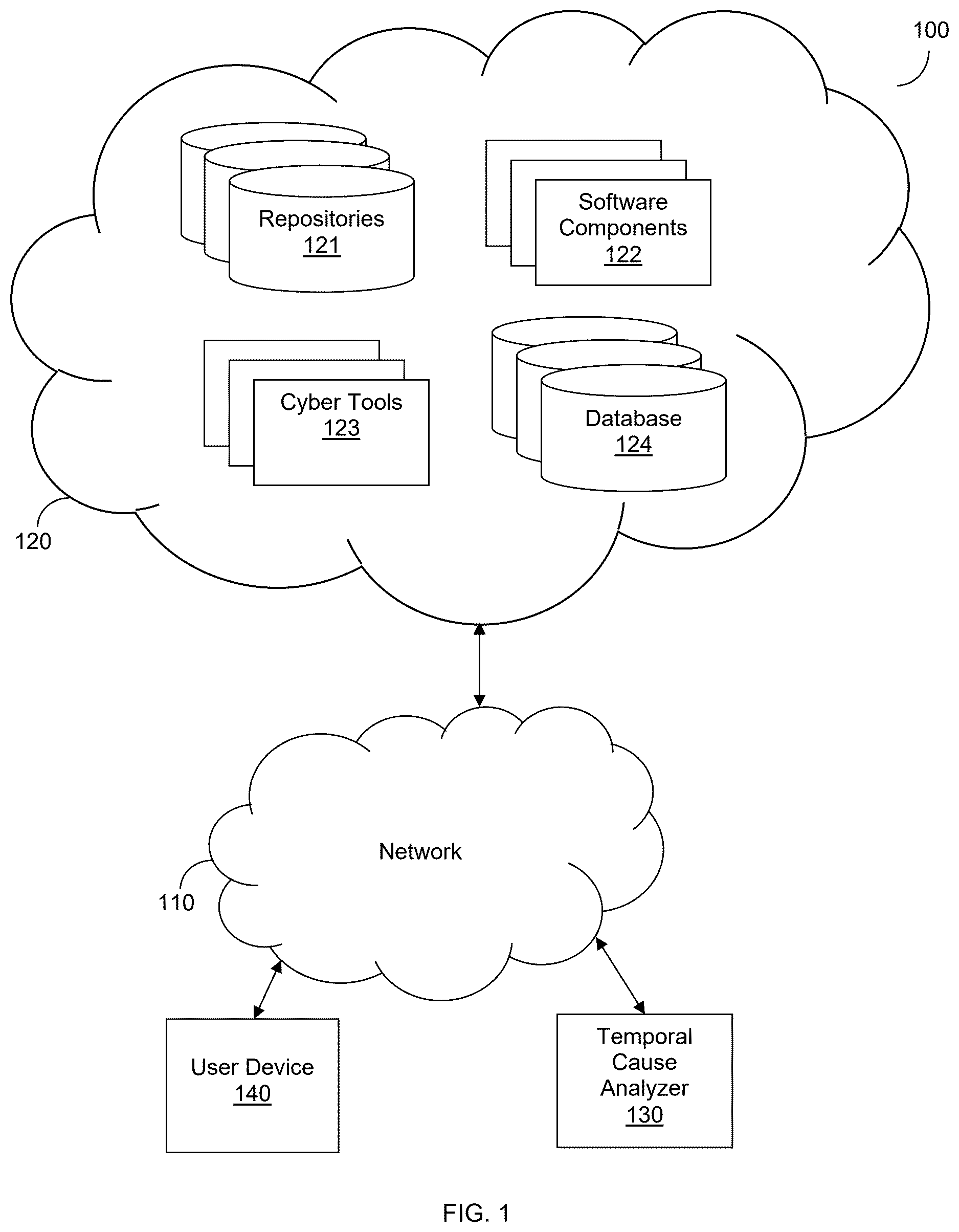 Patent US12613958 — Temporal cause analysis of cybersecurity events — Figure 1