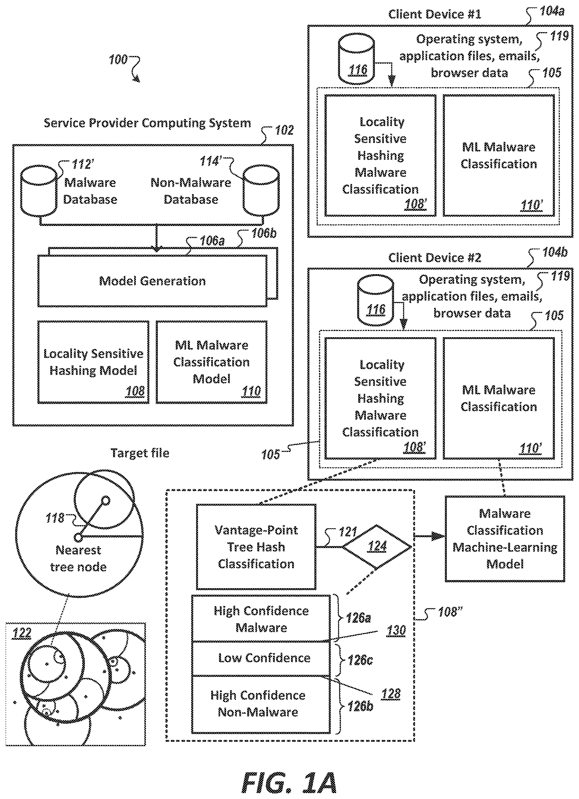 Patent US12613962 — Multi-level malware classification machine-learning method and system — Figure 1