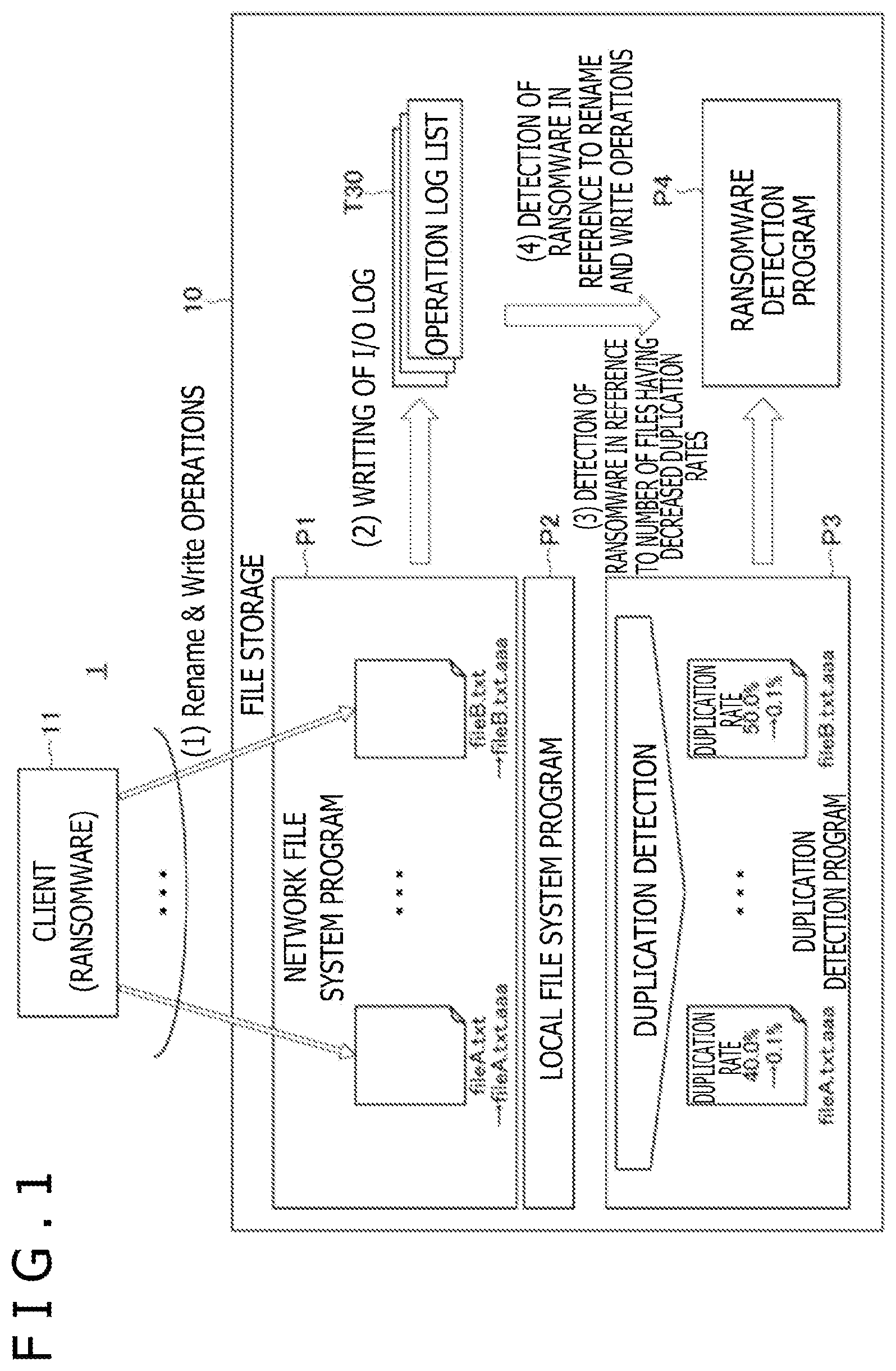 Patent US12613963 — Storage system and malicious program detection method — Figure 1