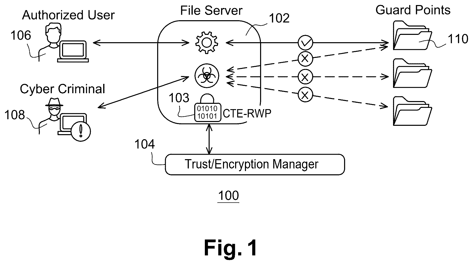 Patent US12613964 Figure 1 – System and method for preventing and mitigating malicious processes by analyzing live data