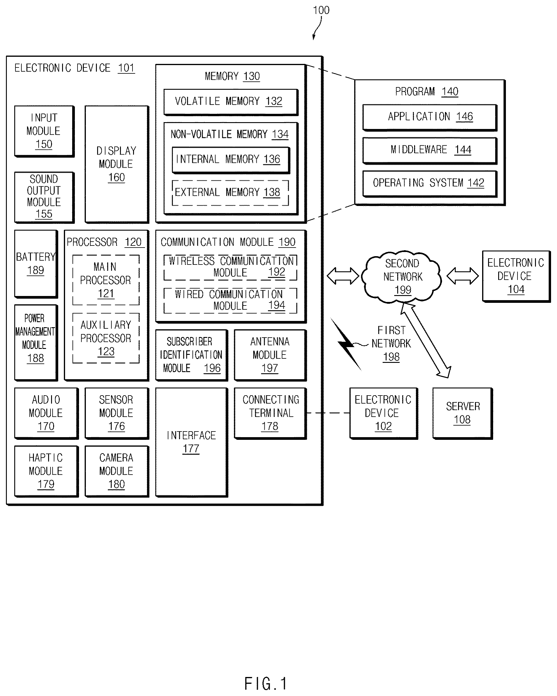 Patent US12613979 Figure 1 – Electronic device for performing block consensus on basis of blockchain, and operation method therefor
