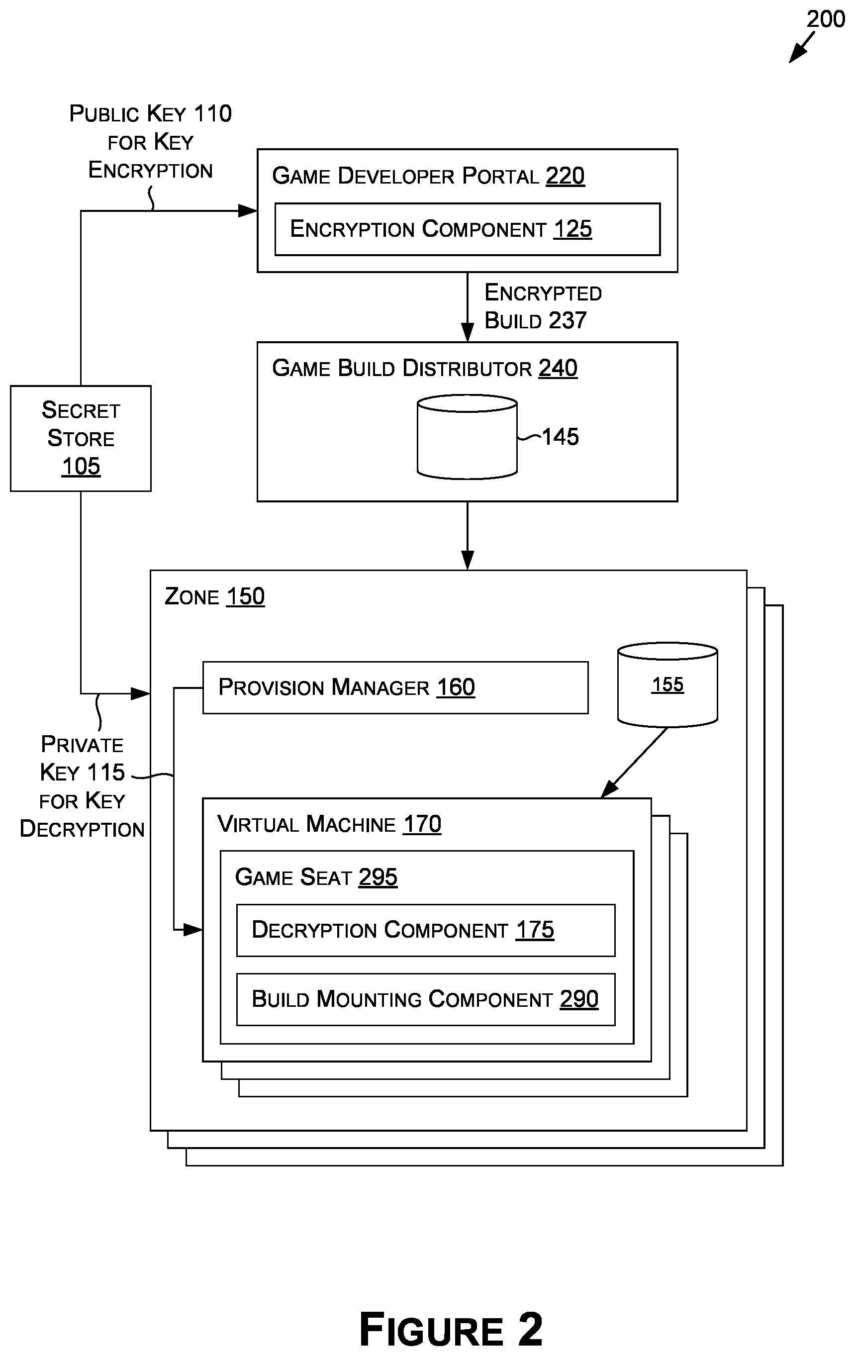 Patent US12613980 Figure 2 – Secure content encryption and distribution