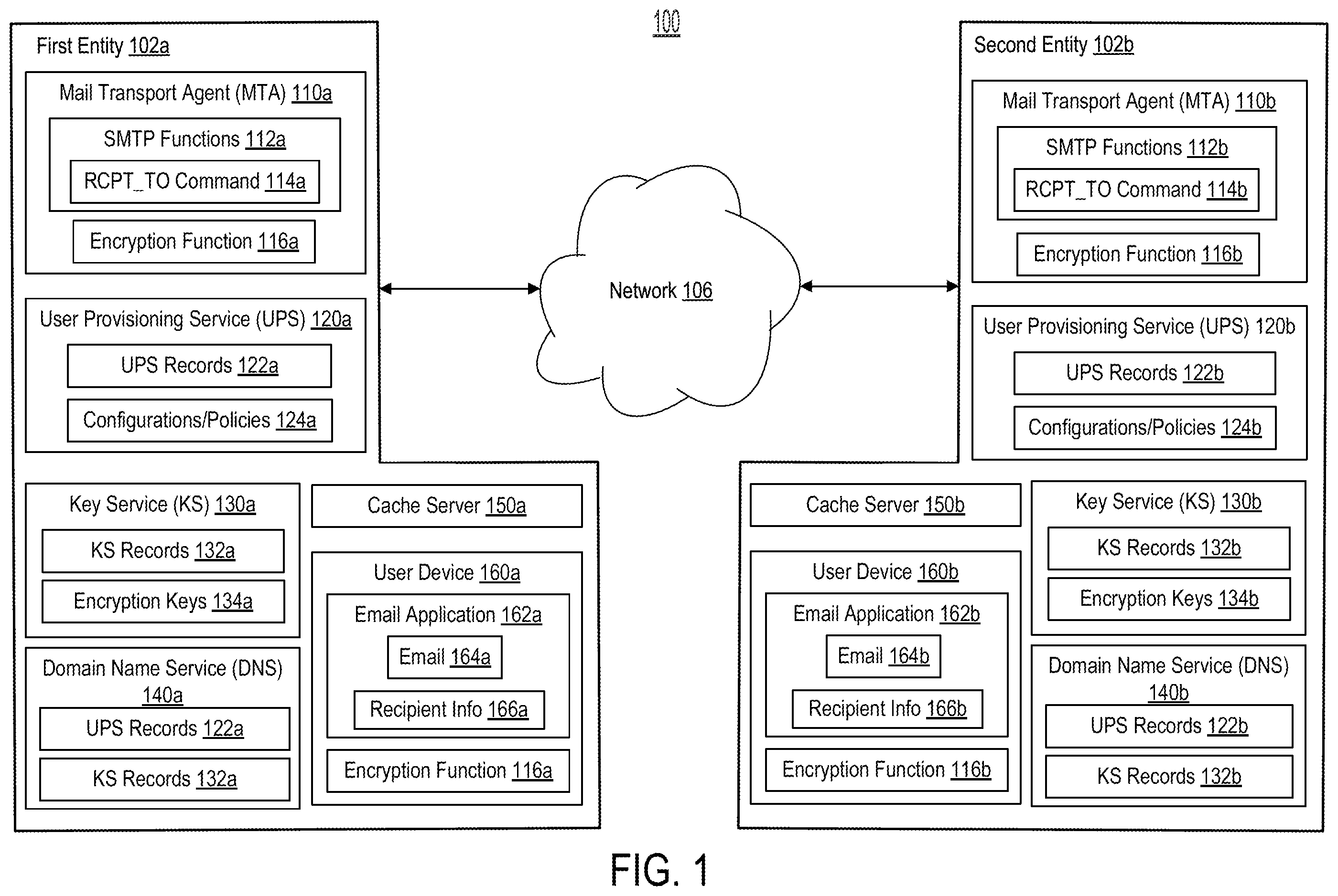 Patent US12613981 — Providing encrypted end-to-end email delivery between secure email clusters — Figure 1