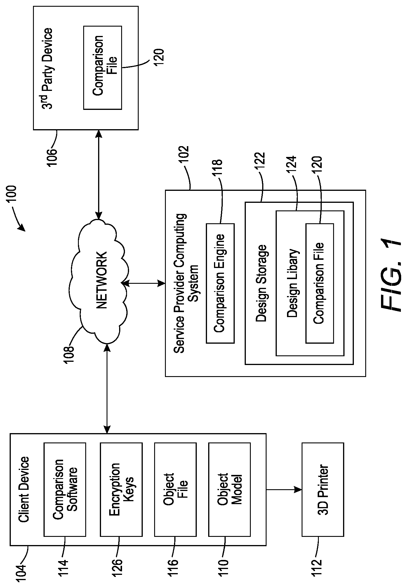 Patent US12613982 — Techniques to process three-dimensional object files while maintaining privacy — Figure 1