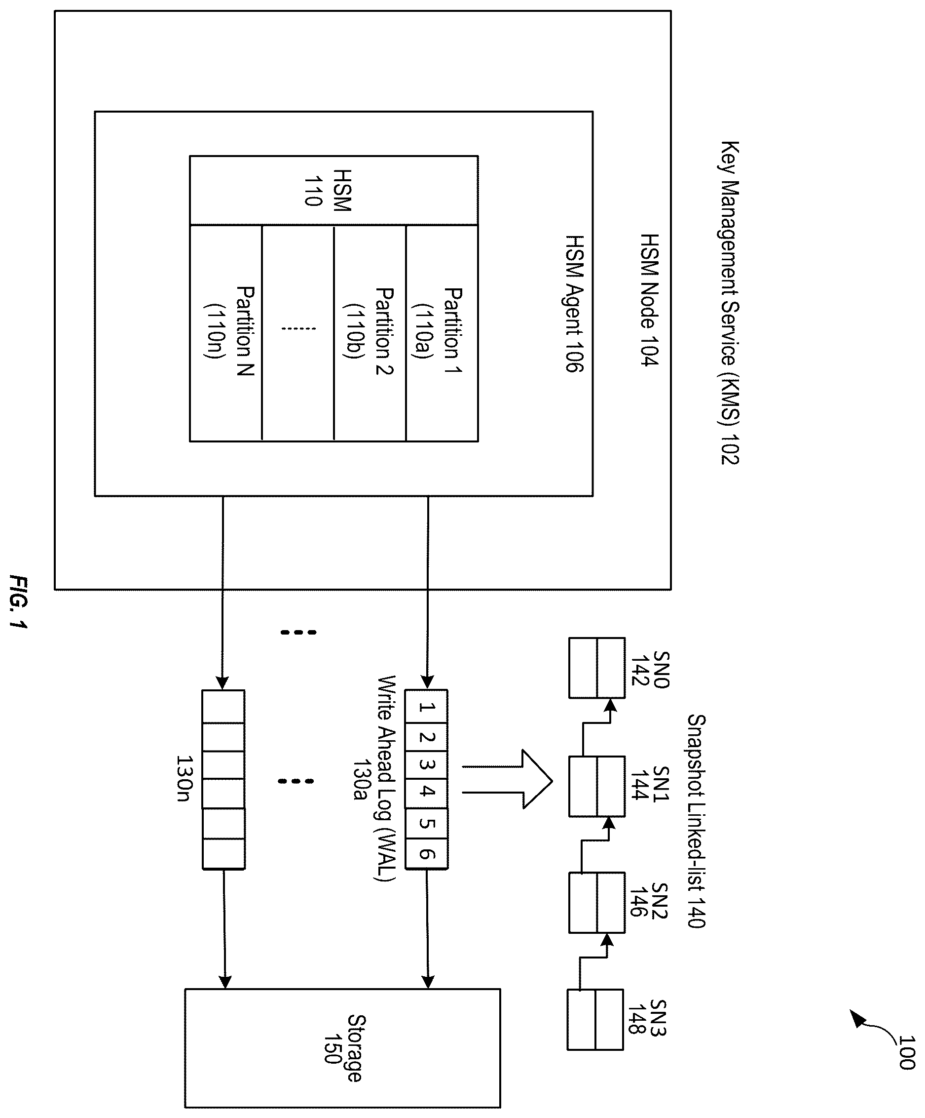 Patent US12613983 — Techniques for creating snapshots and performing recovery of a hardware security module — Figure 1