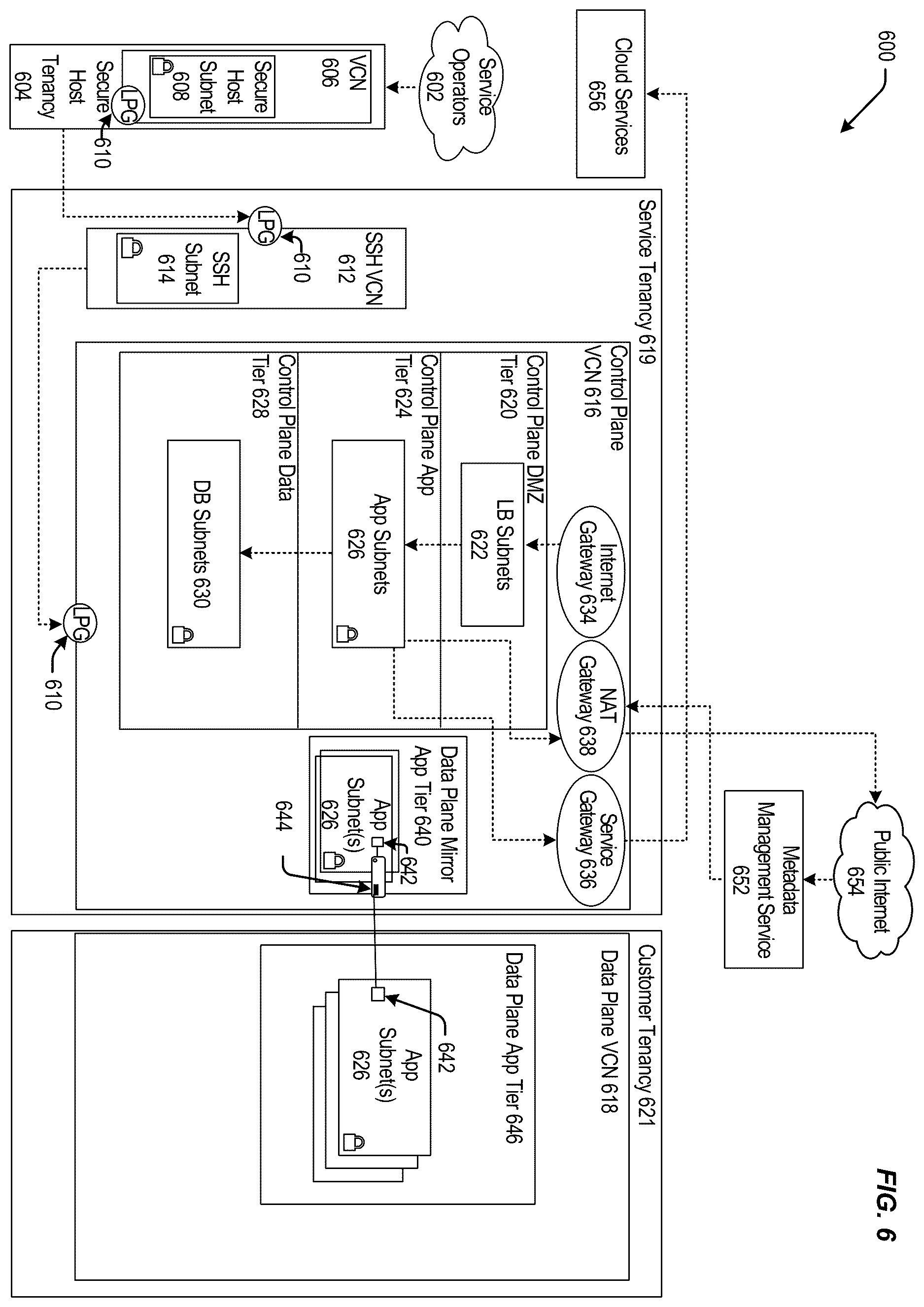 Patent US12613983 Figure 6 – Techniques for creating snapshots and performing recovery of a hardware security module