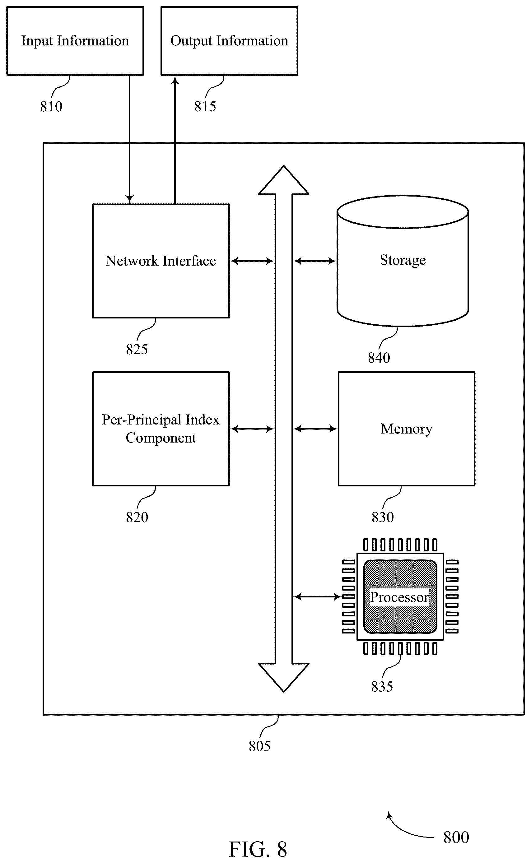Patent US12613984 Figure 8 – Indexing and querying of principals associated with a file system