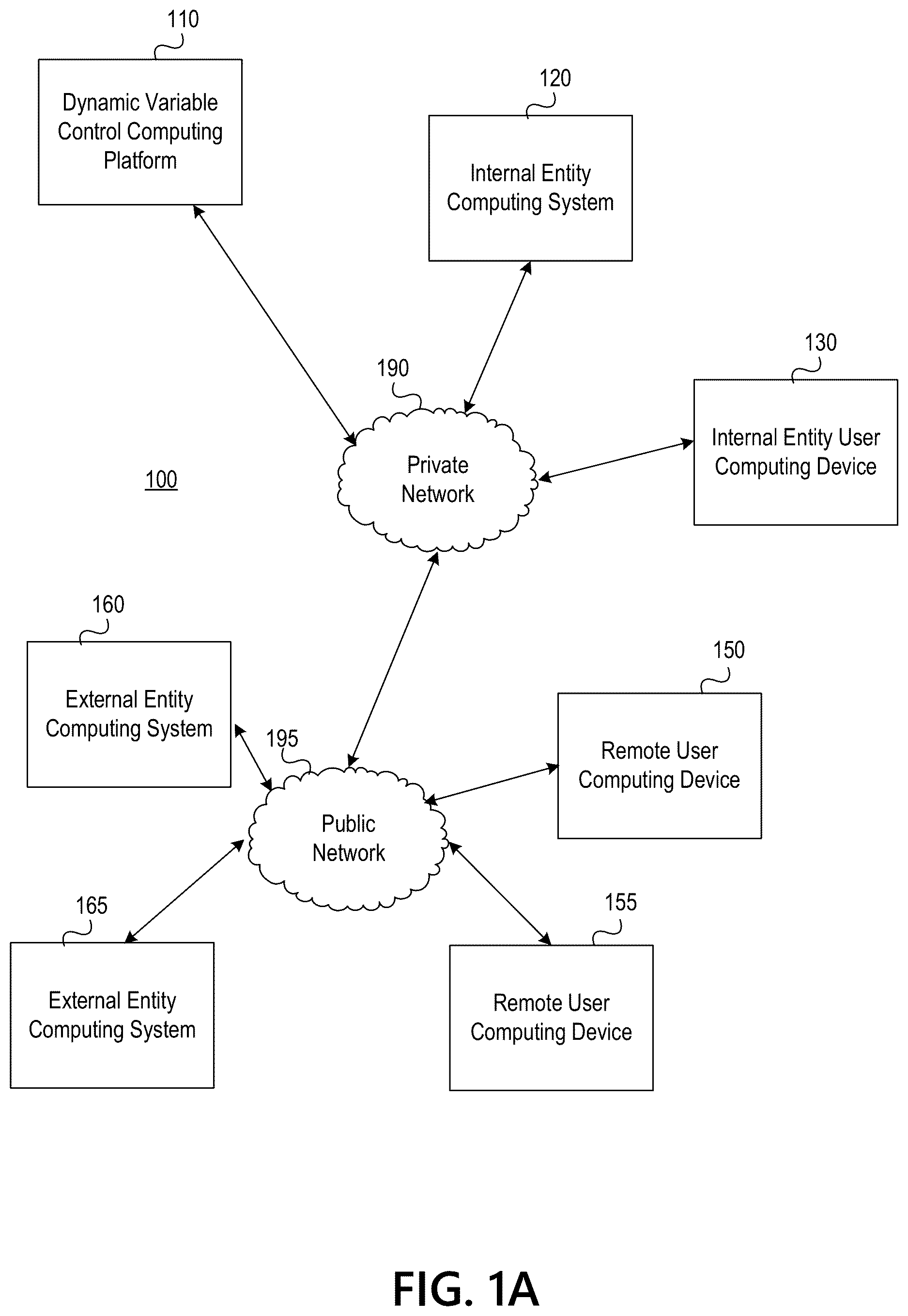 Patent US12613986 — Machine learning-based system for dynamic variable determination and labeling — Figure 1
