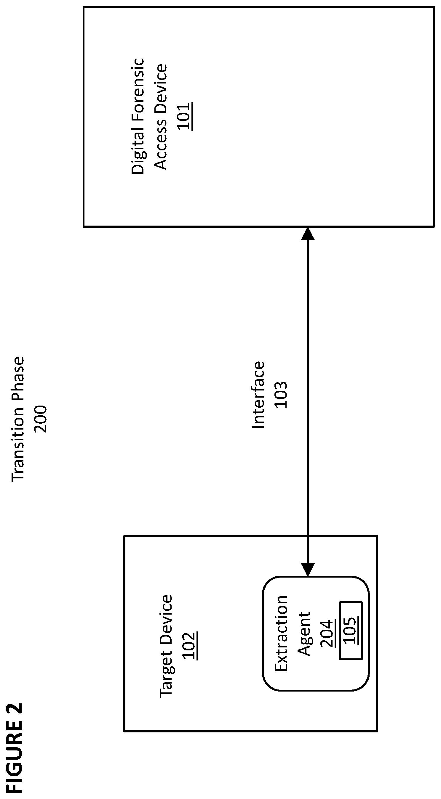 Patent US12613987 Figure 2 – Digital forensics access and extraction