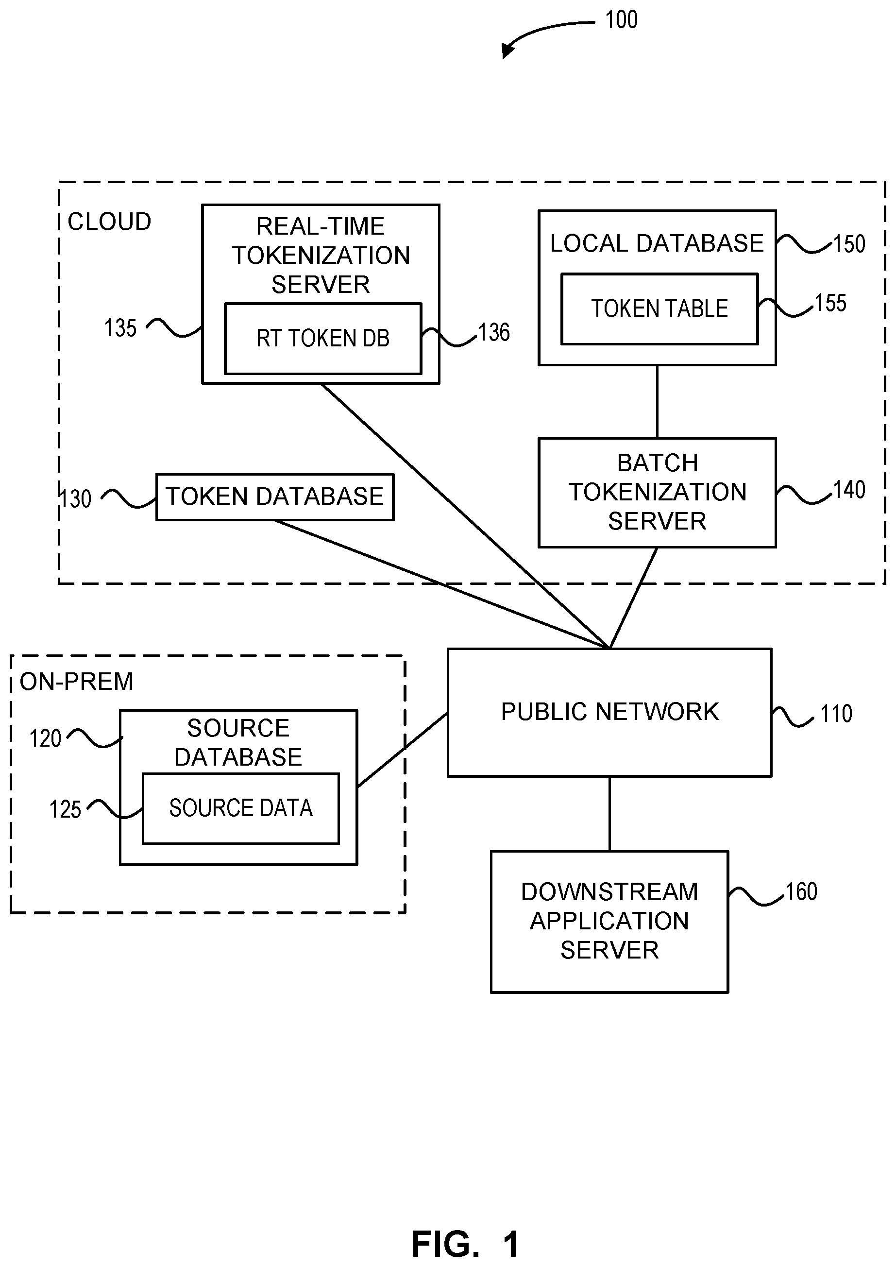 Patent US12613989 — Systems and methods for tokenization — Figure 1