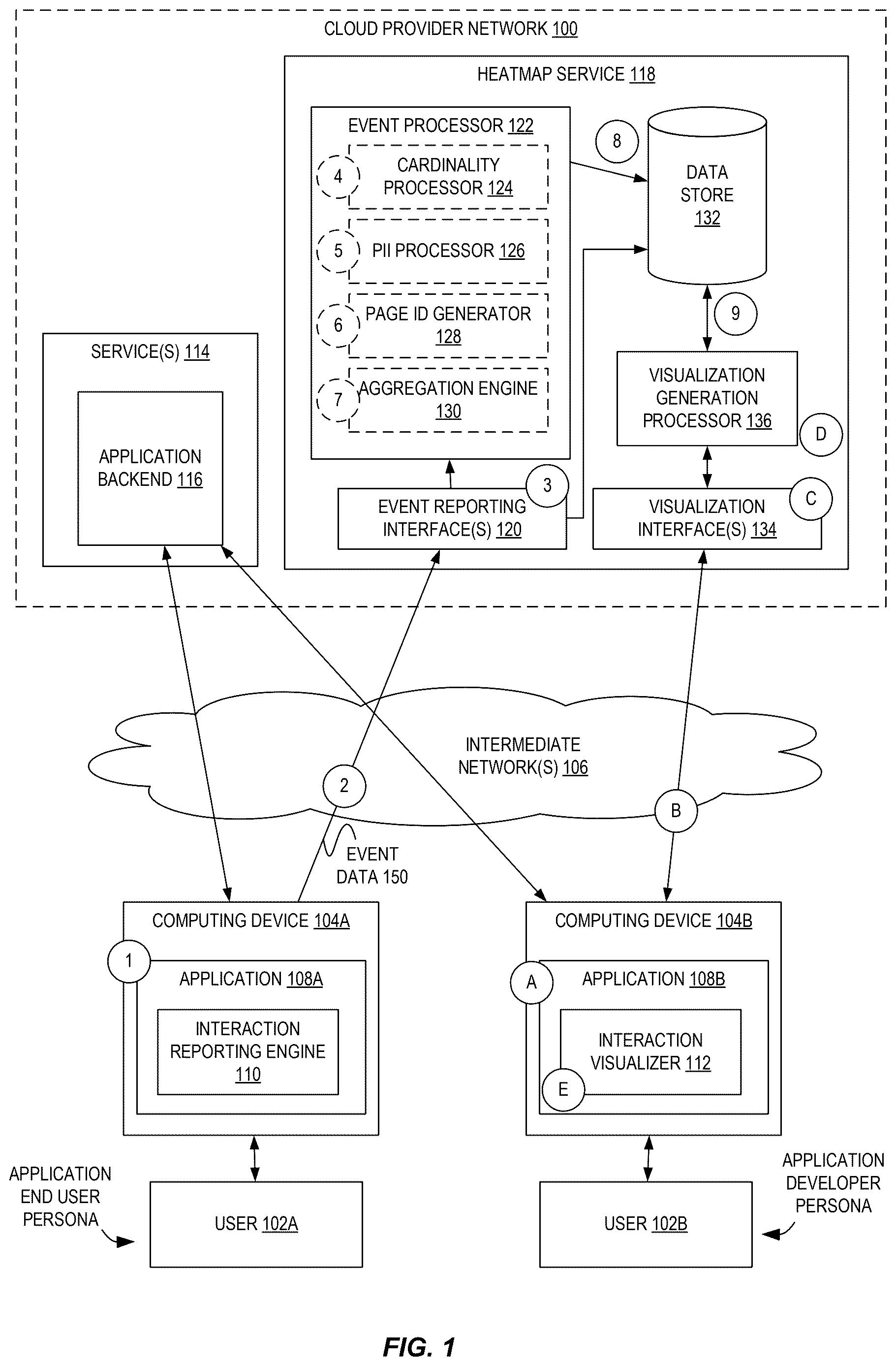 Patent US12613992 — Overlay-based heatmaps for dynamic graphical user interfaces — Figure 1